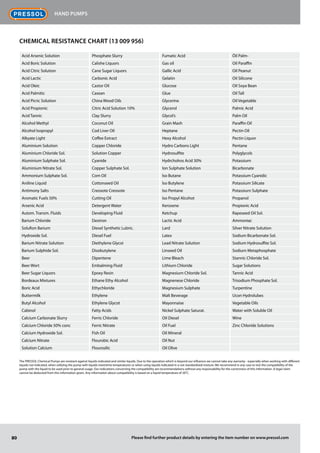 80
Hand pumps
Please find further product details by entering the item number on www.pressol.com
CHEMICAL RESISTANCE CHART (13 009 956)
Acid Arsenic Solution
Acid Boric Solution
Acid Citric Solution
Acid Lactic
Acid Oleic
Acid Palmitic
Acid Picric Solution
Acid Propionic
Acid Tannic
Alcohol Methyl
Alcohol Isopropyl
Alkyate Light
Aluminium Solution
Aluminium Chloride Sol.
Aluminium Sulphate Sol.
Aluminium Nitrate Sol.
Ammonium Sulphate Sol.
Aniline Liquid
Antimony Salts
Aromatic Fuels 50%
Arsenic Acid
Autom. Transm. Fluids
Barium Chloride
Solufion Barium
Hydroxide Sol.
Barium Nitrate Solution
Barium Sulphide Sol.
Beer
Beer Wort
Beer Sugar Liquors
Bordeaux Mixtures
Boric Acid
Buttermilk
Butyl Alcohol
Cabinol
Calcium Carbonate Slurry
Calcium Chloride 50% conc
Calcium Hydroxide Sol.
Calcium Nitrate
Solution Calcium
Phosphate Slurry
Calishe Liquors
Cane Sugar Liquors
Carbonic Acid
Castor Oil
Casean
China Wood Oils
Citric Acid Solution 10%
Clay Slurry
Coconut Oil
Cod Liver Oil
Coffee Extract
Copper Chloride
Solution Copper
Cyanide
Copper Sulphate Sol.
Com Oil
Cottonseed Oil
Creosote Creosote
Cutting Oil
Detergent Water
Developing Fluid
Dextron
Diesel Synthetic Lubric.
Diesel Fuel
Diethylene Glycoi
Disobutylene
Dipentene
Embalming Fluid
Epoxy Resin
Ethane Ethy Alcohol
Ethychloride
Ethylene
Ethylene Glycot
Fatty Acids
Ferric Chloride
Ferric Nitrate
Fish Oil
Flourobic Acid
Flourosilic
Fumatic Acid
Gas oil
Gallic Acid
Gelatin
Glucose
Glue
Glycerine
Glycerol
Glycol’s
Grain Mash
Heptane
Hexy Alcohol
Hydro Carbons Light
Hydrosulfite
Hydrcholros Acid 30%
lon Sulphate Solution
lso Butane
lso Butylene
Iso Pentane
Iso Propyl Alcohot
Kerosene
Ketchup
Lactic Acid
Lard
Latex
Lead Nitrate Solution
Linseed Oil
Lime Bleach
Lithiurn Chloride
Magnesiurn Chloride Sol.
Magnenese Chloride
Magnesium Sulphate
Malt Beverage
Mayonnaise
Nickel Sulphate Saturat.
Oil Diesel
Oil Fuel
Oil Mineral
Oil Nut
Oil Olive
Öil Palm-
Oil Paraffin
Oil Peanut
Oil Silicone
Oil Soya Bean
Oil Tall
Oil Vegetable
Palmic Acid
Palm Oil
Paraffin Oil
Pectin Oil
Pectin Liquor
Pentane
Polyglycols
Potassiurn
Bicarbonate
Potassium Cyanidic
Potassium Silicate
Potassiurn Sulphate
Propanol
Propionic Acid
Rapeseed Oil Sol.
Ammoniac
Silver Nitrate Solution
Sodium Bicarbonate Sol.
Sodium Hydrosulfite Sol.
Sodiurn Metaphosphate
Stannic Chloride Sol.
Sugar Solutions
Tannic Acid
Trisodium Phosphate Sol.
Turpentine
Ucon Hydrolubes
Vegetable Oils
Water with Soluble Oil
Wine
Zinc Chloride Solutions
The PRESSOL Chemical Pumps are resistant against Iiquids indicated and similar Iiquids. Due to the operation which is beyond our influence we cannot take any warranty - especially when working with different
Iiquids not indicated, when utilizing the pump with Iiquids inextreme temperatures or when using Iiquids indicated in a not standardised mixture. We recommend in any case to test the compatibility of the
pump with the liquid to be used prior to general usage. Our indications concerning the compatibility are recommendations without any responsability for the correctness of this information. A legal claim
cannot be deducted from this information given. Any information about compatibility is based on a liquid temperature of 20°C.
 