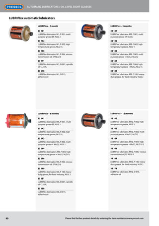 LUBRIFIxx – 1 month
33 101
LUBRIFIxx lubricator, M1, F 001, multi
purpose grease EP, NLGI 2
33 102
LUBRIFIxx lubricator, M1, F 002, high
temperature grease, NLGI ½
33 106
LUBRIFIxx lubricator, M1, F 006, viscous
transmission oil, EP NLGI 0
33 111
LUBRIFIxx lubricator, M1, O 001, spindle
oil CL / HL
33 118
LUBRIFIxx lubricator, M1, O 015,
adhesive oil
LUBRIFIxx – 6 months
33 141
LUBRIFIxx lubricator, M6, F 001, multi
purpose grease EP, NLGI 2
33 142
LUBRIFIxx lubricator, M6, F 002, high
temperature grease, NLGI ½
33 143
LUBRIFIxx lubricator, M6, F 003, multi
purpose grease + MoS2, NLGI 2
33 144
LUBRIFIxx lubricatorr, M6, F 004, high
temperature grease + MoS2, NLGI ½
33 146
LUBRIFIxx lubricator, M6, F 006, viscous
transmission oil, EP NLGI 0
33 149
LUBRIFIxx lubricator, M6, F 100, heavy-
duty grease, for food industry, NLGI 2
33 151
LUBRIFIxx lubricator, M6, O 001, spindle
oil CL / HL
33 158
LUBRIFIxx lubricator, M6, O 015,
adhesive oil
LUBRIFIxx – 3 months
33 121
LUBRIFIxx lubricator, M3, F 001, multi
purpose grease EP, NLGI 2
33 122
LUBRIFIxx lubricator, M3, F 002, high
temperature grease, NLGI ½
33 123
LUBRIFIxx lubricator, M3, F 003, multi
purpose grease + MoS2, NLGI 2
33 124
LUBRIFIxx lubricator, M3, F 004, high
temperature grease + MoS2, NLGI ½
33 129
LUBRIFIxx lubricator, M3, F 100, heavy-
duty grease, for food industry, NLGI 2
LUBRIFIxx – 12 months
33 162
LUBRIFIxx lubricator, M12, F 002, high
temperature grease, NLGI ½
33 163
LUBRIFIxx lubricator, M12, F 003, multi
purpose grease + MoS2, NLGI 2
33 164
LUBRIFIxx lubricator, M12, F 004, high
temperature grease + MoS2, NLGI 1/2
33 166
LUBRIFIxx lubricator, M12, F 006, viscous
transmission oil, EP NLGI 0
33 169
LUBRIFIxx lubricator, M12, F 100, heavy-
duty grease, for food industry, NLGI 2
33 178
LUBRIFIxx lubricator, M12, O 015,
adhesive oil
90
Automatic lubricators / Oil level sight glasses
Please find further product details by entering the item number on www.pressol.com
LUBRIFIxx automatic lubricators
 
