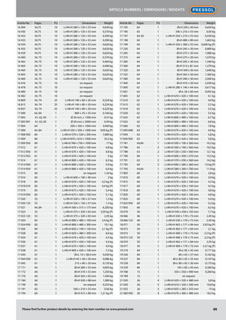 99Please find further product details by entering the item number on www.pressol.com
Article No. Pages PU Dimensions Weight Article No. Pages PU Dimensions Weight
16 409 34,75 10 L×W×H 280 × 120 × 55 mm 0,630 kg
16 430 34,75 10 L×W×H 280 × 120 × 55 mm 0,370 kg
16 432 34,75 10 L×W×H 280 × 120 × 55 mm 0,390 kg
16 433 34,75 10 L×W×H 280 × 120 × 55 mm 0,390 kg
16 434 34,75 10 L×W×H 280 × 120 × 55 mm 0,620 kg
16 435 34,75 10 L×W×H 280 × 120 × 55 mm 0,620 kg
16 439 34,75 10 L×W×H 280 × 120 × 55 mm 0,620 kg
16 460 34, 75 10 L×W×H 280 × 120 × 55 mm 0,370 kg
16 462 34, 75 10 L×W×H 280 × 120 × 55 mm 0,400 kg
16 463 34, 75 10 L×W×H 280 × 120 × 55 mm 0,400 kg
16 464 34, 75 10 L×W×H 280 × 120 × 55 mm 0,620 kg
16 465 34, 75 10 L×W×H 280 × 120 × 55 mm 0,620 kg
16 469 34, 75 10 L×W×H 280 × 120 × 55 mm 0,620 kg
16 476 34, 75 10 on request
16 478 34, 75 10 on request
16 480 34, 75 10 on request
16 482 34, 75 10 on request
16 809 34, 74 25 L×W×H 140 × 80 × 20 mm 0,224 kg
16 813 34, 74 25 L×W×H 140 × 80 × 20 mm 0,224 kg
16 837 34, 74 25 L×W×H 140 × 80 × 20 mm 0,224 kg
17 000 64, 84 1 800 × 35 × 35 mm 0,160 kg
17 003 61, 62, 83 1 Ø 20 mm, L 1500 mm 0,37 kg
17 003 001 61, 62, 83 1 Ø 20 mm, L 2000 mm 0,49 kg
17 004 64 1 200 × 350 × 1004 mm 3,940 kg
17 008 64, 84 1 L×W×H 550 × 500 × 1000 mm 9,00 kg (P)
17 008 950 84 1 L×W×H 570 × 530 × 200 mm 7,800 kg
17 009 84 1 L×W×H 870 × 610 × 1000 mm 35,5 kg
17 009 950 84 1 L×W×H 760 × 750 × 1050 mm 17 kg
17 012 61 1 L×W×H 670 × 420 × 100 mm 4,8 kg
17 012 950 61 1 L×W×H 670 × 420 × 100 mm 4,8 kg
17 012 952 61 1 L×W×H 670 × 420 × 100 mm 5 kg
17 014 61 1 L×W×H 800 × 420 × 100 mm 6,3 kg
17 014 950 61 1 L×W×H 800 × 420 × 100 mm 5,9 kg
17 014 954 61 1 L×W×H 800 × 420 × 100 mm 6,4 kg
17 015 60 1 on request 1,34 kg
17 016 83 1 L×W×H 600 × 100 × 90 mm 2 kg
17 018 83 1 L×W×H 670 × 420 × 100 mm 4,3 kg (P)
17 018 010 83 1 L×W×H 670 × 420 × 100 mm 4,4 kg (P)
17 019 83 1 L×W×H 675 × 420 × 100 mm 3,4 kg
17 019 950 83 1 L×W×H 675 × 420 × 100 mm 3,1 kg
17 020 55 1 L×W×H 320 × 130 × 57 mm 1,3 kg
17 020 125 55 1 L×W×H 320 × 130 × 57 mm 1,3 kg
17 021 64, 84 1 L×W×H 560 × 515 × 175 mm 6,200 kg
17 023 55 1 L×W×H 375 × 320 × 65 mm 3,50 kg (P)
17 023 125 55 1 L×W×H 375 × 320 × 65 mm 2,95 kg
17 024 83 1 L×W×H 800 × 480 × 100 mm 3,4 kg (P)
17 024 950 83 1 L×W×H 800 × 480 × 300 mm 10,1 kg
17 026 84 1 L×W×H 820 × 140 × 120 mm 2,1 kg (P)
17 028 84 1 L×W×H 820 × 480 × 300 mm 8,6 kg
17 034 61 1 L×W×H 670 × 420 × 100 mm 4,3 kg
17 036 61 1 L×W×H 670 × 420 × 100 mm 4,4 kg
17 037 61 1 L×W×H 670 × 420 × 100 mm 4,9 kg
17 038 61 1 L×W×H 800 × 420 × 100 mm 7,3 kg
17 044 61 1 Ø×L 19 × 38,4 mm 0,039 kg
17 044 950 61 1 L×W×H 45 × 40 × 20 mm 0,086 kg
17 045 61 1 215 × 80 × 20 mm 0,120 kg
17 171 64 1 Ø×H 280 × 55 mm 0,850 kg
17 172 64 1 Ø×H 310 × 55 mm 1,250 kg
17 176 64 1 Ø×H 365 × 65 mm 1,430 kg
17 184 64 1 Ø×H 430 × 88 mm 1,380 kg
17 190 83 1 on request 0,254 kg
17 191 83 1 340 × 210 × 55 mm 0,56 kg
17 194 64 1 Ø×H 415 × 80 mm 1,21 kg (P)
17 195 64 1 Ø×H 220 x 30 mm 0,650 kg
17 196 83 1 340 × 210 × 55 mm 0,56 kg
17 197 64, 83 1 L×W×H 250 × 210 × 55 mm 0,550 kg
17 198 64 1 Ø×H 480 × 80 mm 1,663 kg
17 199 64 1 L×W×H 350 × 300 × 55 mm 0,600 kg (P)
17 230 64 1 Ø×H 245 × 30 mm 0,800 kg
17 265 64 1 Ø×H 275 × 30 mm 1,080 kg
17 275 64 1 Ø×H 275 × 30 mm 1,070 kg
17 285 64 1 Ø×H 295 × 30 mm 1,340 kg
17 300 64 1 Ø×H 315 x 30 mm 1,270 kg
17 320 64 1 Ø×H 340 x 30 mm 1,640 kg
17 325 64 1 Ø×H 365 × 30 mm 1,360 kg
17 380 64 1 Ø×H 390 × 30 mm 2,000 kg
17 400 64 1 Ø×H 410 × 30 mm 2,030 kg
17 600 62 1 L×W×H 280 × 140 × 44 mm 0,617 kg
17 601 62 1 Ø×L 26 × 60 mm 0,092 kg
17 605 62 1 L×W×H 670 × 420 × 100 mm 4,1 kg
17 610 62 1 L×W×H 670 × 420 × 100 mm 4,9 kg
17 615 62 1 L×W×H 670 × 420 × 100 mm 5,3 kg
17 618 62 1 L×W×H 670 × 420 × 100 mm 5,5 kg
17 620 62 1 L×W×H 670 × 420 × 100 mm 5,5 kg
17 625 62 1 L×W×H 800 × 480 × 100 mm 6,7 kg
17 632 62 1 L×W×H 800 × 480 × 100 mm 6,8 kg
17 660 62 1 L×W×H 800 × 480 × 100 mm 7,8 kg
17 693 698 63 1 L×W×H 670 × 420 × 100 mm 4,9 kg
17 694 63 1 L×W×H 670 × 420 × 100 mm 5,8 kg
17 694 950 63 1 L×W×H 670 × 420 × 100 mm 5,8 kg
17 781 64,84 1 L×W×H 500 × 190 × 560 mm 10,3 kg
17 786 63 2 L×W×H 500 × 190 × 560 mm 10,3 kg
17 788 63 2 L×W×H 530 × 230 × 560 mm 12,1 kg
17 790 84 1 L×W×H 600 × 500 × 270 mm 15,5 kg
17 791 63 2 L×W×H 570 × 250 × 560 mm 14,2 kg
17 792 64 2 L×W×H 690 × 580 × 260 mm 15 kg (P)
17 793 64,64 1 L×W×H 380 × 360 × 700 mm 11,9 kg
17 805 60 1 L×W×H 670 × 420 × 100 mm 3,8 kg
17 810 60 1 L×W×H 670 × 420 × 100 mm 3,9 kg
17 815 60 1 L×W×H 670 × 420 × 100 mm 4,3 kg
17 817 60 1 L×W×H 670 × 420 × 100 mm 4,5 kg
17 818 60 1 L×W×H 670 × 420 × 100 mm 4,8 kg
17 820 60 1 L×W×H 670 × 420 × 100 mm 4,8 kg
17 825 60 1 L×W×H 670 × 420 × 100 mm 5,4 kg
17 825 950 60 1 L×W×H 670 × 420 × 100 mm 5,2 kg
17 850 60 1 L×W×H 670 × 420 × 100 mm 6,5 kg
18 070 50 1 L×W×H 545 x 430 x 105 mm 7,7 kg
18 066 46 1 L×W×H 530 × 170 × 75 mm 2,45 kg
18 066 125 46 1 L×W×H 530 × 170 × 75 mm 2,45 kg
18 071 50 1 L×W×H 402 × 171 × 84 mm 2,93 kg (P)
18 072 50 1 L×W×H 402 × 171 × 84 mm 2,1 kg
18 073 50 1 L×W×H 400 × 170 × 75 mm 2,2 kg (P)
18 073 125 50 1 L×W×H 400 × 170 × 75 mm 2,2 kg (P)
18 074 50 1 L×W×H 402 × 171 × 84 mm 2,55 kg
18 077 50 1 L×W×H 400 × 170 × 75 mm 2,31 kg (P)
19 519 84 1 Ø×L 85 × 45 mm 0,171 kg
19 526 84 1 80 × 65 × 37 mm 0,162 kg
19 527 84 1 Ø×L 80 × 65 × 35 mm 0,147 kg
19 528 84 1 Ø×L 80 × 65 × 36 mm 0,175 kg
19 529 84 1 105 × 85 × 45 mm 0,260 kg
19 768 15 1 350 × 350 × 900 mm 0,260 kg
19 789 15 1 on request
21 030 26 4 L×W×H 420 × 320 × 480 mm 3,8 kg
21 050 26 5 L×W×H 610 × 320 × 240 mm 10,8 kg
21 055 26 5 L×W×H 835 × 285 × 355 mm 15 kg
21 060 950 26 4 L×W×H 670 × 360 × 480 mm 18,3 kg
Article Numbers / Dimensions / Weights
 