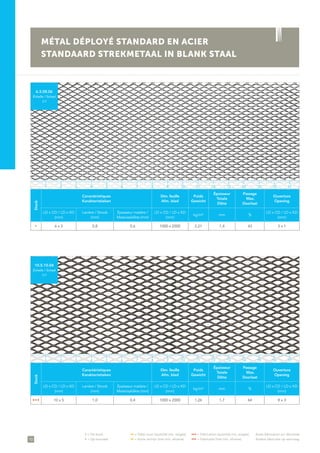 10
• = De stock	 •• = Délai court (quantité min. exigée)	 ••• = Fabrication (quantité min. exigée)	 Autre fabrication sur demande
• = Op voorraad	 •• = Korte termijn (met min. afname)	 ••• = Fabricatie (met min. afname)	 Andere fabricatie op aanvraag
Stock
Caractéristiques
Karakteristieken
Dim. feuille
Afm. blad
Poids
Gewicht
Épaisseur
Totale
Dikte
Passage
Max.
Doorlaat
Ouverture
Opening
LD x CD / LD x KD
(mm)
Lanière / Strook
(mm)
Épaisseur matière /
Materiaaldikte (mm)
LD x CD / LD x KD
(mm)
kg/m² mm %
LD x CD / LD x KD
(mm)
• 6 x 3 0,8 0,6 1000 x 2000 2,21 1,4 43 3 x 1
6.3.08.06
Échelle / Schaal
1/1
Stock
Caractéristiques
Karakteristieken
Dim. feuille
Afm. blad
Poids
Gewicht
Épaisseur
Totale
Dikte
Passage
Max.
Doorlaat
Ouverture
Opening
LD x CD / LD x KD
(mm)
Lanière / Strook
(mm)
Épaisseur matière /
Materiaaldikte (mm)
LD x CD / LD x KD
(mm)
kg/m² mm %
LD x CD / LD x KD
(mm)
• • • 10 x 5 1,0 0,4 1000 x 2000 1,26 1,7 64 8 x 3
10.5.10.04
Échelle / Schaal
1/1
MÉTAL DÉPLOYÉ STANDARD EN ACIER
STANDAARD STREKMETAAL IN BLANK STAAL
1 5 11 153 97 13 172 6 12 164 108 14
1 5 11 153 97 13 172 6 12 164 108 14
 