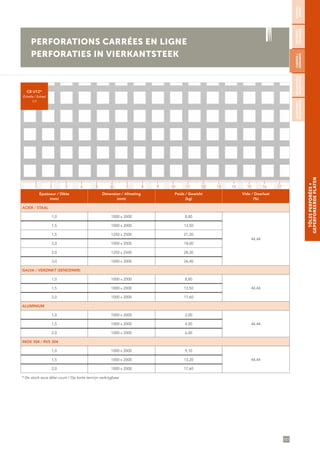 101
TÔLESPERFORÉES∞
GEPERFOREERDEPLATEN
PERFORATIONS CARRÉES EN LIGNE
PERFORATIES IN VIERKANTSTEEK
Épaisseur / Dikte
(mm)
Dimension / Afmeting
(mm)
Poids / Gewicht
(kg)
Vide / Doorlaat
(%)
ACIER / STAAL
1,0 1000 x 2000 8,80
44,44
1,5 1000 x 2000 13,50
1,5 1250 x 2500 21,20
2,0 1000 x 2000 18,00
2,0 1250 x 2500 28,30
3,0 1000 x 2000 26,40
GALVA / VERZINKT (SENDZIMIR)
1,0 1000 x 2000 8,80
44,441,5 1000 x 2000 13,50
2,0 1000 x 2000 17,60
ALUMINIUM
1,0 1000 x 2000 3,00
44,441,5 1000 x 2000 4,50
2,0 1000 x 2000 6,00
INOX 304 / RVS 304
1,0 1000 x 2000 9,10
44,441,5 1000 x 2000 13,20
2,0 1000 x 2000 17,60
* De stock sous délai court / Op korte termijn verkrijgbaar
C8 U12*
Échelle / Schaal
1/1
RONDES/
RONDE
SÉCURITÉ/
VEILIGHEID
CARRÉES/
VIERKANTE
DÉCORATIVES/
DECORATIEVE
ALÉATOIRES/
WILLEKEURIGE
1 5 11 153 97 13 172 6 12 164 108 14
 