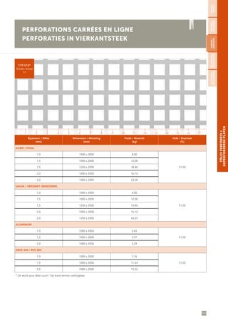 103
TÔLESPERFORÉES∞
GEPERFOREERDEPLATEN
PERFORATIONS CARRÉES EN LIGNE
PERFORATIES IN VIERKANTSTEEK
C10 U14*
Échelle / Schaal
1/1
Épaisseur / Dikte
(mm)
Dimension / Afmeting
(mm)
Poids / Gewicht
(kg)
Vide / Doorlaat
(%)
ACIER / STAAL
1,0 1000 x 2000 8,00
51,02
1,5 1000 x 2000 12,00
1,5 1250 x 2500 18,80
2,0 1000 x 2000 16,10
3,0 1000 x 2000 23,28
GALVA / VERZINKT (SENDZIMIR)
1,0 1000 x 2000 8,00
51,02
1,5 1000 x 2000 12,00
1,5 1250 x 2500 18,80
2,0 1000 x 2000 16,10
2,0 1250 x 2500 24,25
ALUMINIUM
1,0 1000 x 2000 2,65
51,021,5 1000 x 2000 3,97
2,0 1000 x 2000 5,29
INOX 304 / RVS 304
1,0 1000 x 2000 7,76
51,021,5 1000 x 2000 11,64
2,0 1000 x 2000 15,52
* De stock sous délai court / Op korte termijn verkrijgbaar
RONDES/
RONDE
SÉCURITÉ/
VEILIGHEID
CARRÉES/
VIERKANTE
DÉCORATIVES/
DECORATIEVE
ALÉATOIRES/
WILLEKEURIGE
1 5 11 153 97 13 172 6 12 164 108 14
 