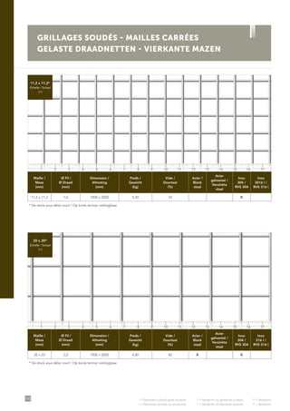 •
= Galvanisé à chaud après soudure	 ••
= Sendzimir ou galvanisé à chaud	 •••
= Sendzimir
•
= Thermisch verzinkt na constructie	 ••
= Sendzimir of thermisch verzinkt	 •••
= Sendzimir
110
GRILLAGES SOUDÉS - MAILLES CARRÉES
GELASTE DRAADNETTEN - VIERKANTE MAZEN
Maille /
Maas
(mm)
Ø Fil /
Ø Draad
(mm)
Dimension /
Afmeting
(mm)
Poids /
Gewicht
(kg)
Vide /
Doorlaat
(%)
Acier /
Blank
staal
Acier
galvanisé /
Verzinkte
staal
Inox
304 /
RVS 304
Inox
3016 l /
RVS 316 l
11,2 x 11,2 1,6 1000 x 2000 5,20 76 X
* De stock sous délai court / Op korte termijn verkrijgbaar
Maille /
Maas
(mm)
Ø Fil /
Ø Draad
(mm)
Dimension /
Afmeting
(mm)
Poids /
Gewicht
(kg)
Vide /
Doorlaat
(%)
Acier /
Blank
staal
Acier
galvanisé /
Verzinkte
staal
Inox
304 /
RVS 304
Inox
316 l /
RVS 316 l
20 x 20 2,0 1000 x 2000 4,80 82 X X
* De stock sous délai court / Op korte termijn verkrijgbaar
11,2 x 11,2*
Échelle / Schaal
1/1
20 x 20*
Échelle / Schaal
1/1
1 5 11 153 97 13 172 6 12 164 108 14
1 5 11 153 97 13 172 6 12 164 108 14
 