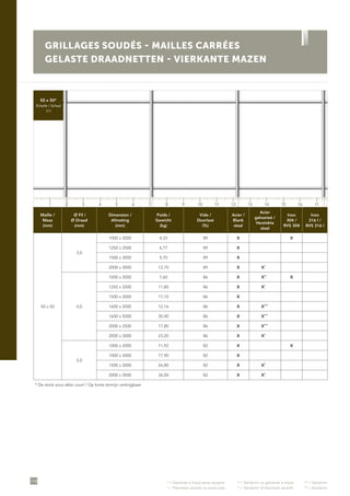 •
= Galvanisé à chaud après soudure	 ••
= Sendzimir ou galvanisé à chaud	 •••
= Sendzimir
•
= Thermisch verzinkt na constructie	 ••
= Sendzimir of thermisch verzinkt	 •••
= Sendzimir
114
GRILLAGES SOUDÉS - MAILLES CARRÉES
GELASTE DRAADNETTEN - VIERKANTE MAZEN
Maille /
Maas
(mm)
Ø Fil /
Ø Draad
(mm)
Dimension /
Afmeting
(mm)
Poids /
Gewicht
(kg)
Vide /
Doorlaat
(%)
Acier /
Blank
staal
Acier
galvanisé /
Verzinkte
staal
Inox
304 /
RVS 304
Inox
316 l /
RVS 316 l
50 x 50
3,0
1000 x 2000 4,33 89 X X
1250 x 2500 6,77 89 X
1500 x 3000 9,70 89 X
2000 x 3000 12,70 89 X X•
4,0
1000 x 2000 7,60 86 X X••
X
1250 x 2500 11,80 86 X X•
1500 x 3000 17,10 86 X
1600 x 2000 12,16 86 X X•••
1600 x 5000 30,40 86 X X•••
2000 x 2500 17,80 86 X X•••
2000 x 3000 23,20 86 X X•
5,0
1000 x 2000 11,92 82 X X
1000 x 3000 17,90 82 X
1500 x 3000 26,80 82 X X•
2000 x 3000 36,00 82 X X•
* De stock sous délai court / Op korte termijn verkrijgbaar
50 x 50*
Échelle / Schaal
1/1
1 5 11 153 97 13 172 6 12 164 108 14
 