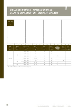 •
= Galvanisé à chaud après soudure	 ••
= Sendzimir ou galvanisé à chaud	 •••
= Sendzimir
•
= Thermisch verzinkt na constructie	 ••
= Sendzimir of thermisch verzinkt	 •••
= Sendzimir
116
GRILLAGES SOUDÉS - MAILLES CARRÉES
GELASTE DRAADNETTEN - VIERKANTE MAZEN
Maille /
Maas
(mm)
Ø Fil /
Ø Draad
(mm)
Dimension /
Afmeting
(mm)
Poids /
Gewicht
(kg)
Vide /
Doorlaat
(%)
Acier /
Blank
Staal
Acier
galvanisé /
Verzinkte
staal
Inox
304 /
RVS 304
Inox
316 l /
RVS 316 l
100 x 100
4,0
1000 x 2000 3,66 93 X
1250 x 2500 5,83 93 X
1500 x 3000 8,40 93 X•
2000 x 3000 11,30 93 X
5,0
1000 x 2000 5,90 91 X X
2000 x 3000 17,70 91 X X•
6,0 1600 x 2000 13,12 89 X X•••
* De stock sous délai court / Op korte termijn verkrijgbaar
100 x 100*
Échelle / Schaal
1/2
1 5 11 153 97 13 172 6 12 164 108 14
 