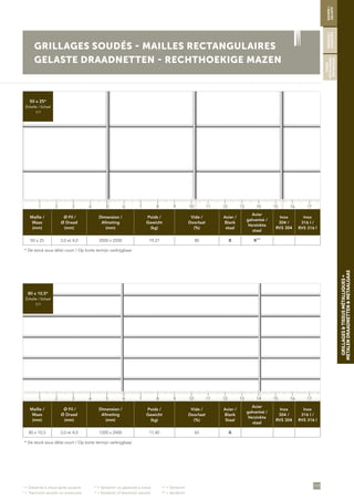 •
= Galvanisé à chaud après soudure	 ••
= Sendzimir ou galvanisé à chaud	 •••
= Sendzimir
•
= Thermisch verzinkt na constructie	 ••
= Sendzimir of thermisch verzinkt	 •••
= Sendzimir
117
GRILLAGES&TISSUSMÉTALLIQUES•
METALENDRAADNETTEN&METAALGAAS
GRILLAGES SOUDÉS - MAILLES RECTANGULAIRES
GELASTE DRAADNETTEN - RECHTHOEKIGE MAZEN
Maille /
Maas
(mm)
Ø Fil /
Ø Draad
(mm)
Dimension /
Afmeting
(mm)
Poids /
Gewicht
(kg)
Vide /
Doorlaat
(%)
Acier /
Blank
staal
Acier
galvanisé /
Verzinkte
staal
Inox
304 /
RVS 304
Inox
316 l /
RVS 316 l
50 x 25 3,0 et 4,0 2000 x 2500 19,27 80 X X•••
* De stock sous délai court / Op korte termijn verkrijgbaar
Maille /
Maas
(mm)
Ø Fil /
Ø Draad
(mm)
Dimension /
Afmeting
(mm)
Poids /
Gewicht
(kg)
Vide /
Doorlaat
(%)
Acier /
Blank
Staal
Acier
galvanisé /
Verzinkte
staal
Inox
304 /
RVS 304
Inox
316 l /
RVS 316 l
80 x 10,5 3,0 et 4,0 1200 x 2400 17,40 65 X
* De stock sous délai court / Op korte termijn verkrijgbaar
50 x 25*
Échelle / Schaal
1/1
80 x 10,5*
Échelle / Schaal
1/1
SOUDÉS/
GELASTE
ONDULÉS/
GEGOLFDE
TISSUS
MÉTALLIQUES/
METAALGAAS
1 5 11 153 97 13 172 6 12 164 108 14
1 5 11 153 97 13 172 6 12 164 108 14
 