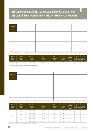 •
= Galvanisé à chaud après soudure	 ••
= Sendzimir ou galvanisé à chaud	 •••
= Sendzimir
•
= Thermisch verzinkt na constructie	 ••
= Sendzimir of thermisch verzinkt	 •••
= Sendzimir
118
GRILLAGES SOUDÉS - MAILLES RECTANGULAIRES
GELASTE DRAADNETTEN - RECHTHOEKIGE MAZEN
Maille /
Maas
(mm)
Ø Fil /
Ø Draad
(mm)
Dimension /
Afmeting
(mm)
Poids /
Gewicht
(kg)
Vide /
Doorlaat
(%)
Acier /
Blank
staal
Acier
galvanisé /
Verzinkte
staal
Inox
304 /
RVS 304
Inox
316 l /
RVS 316 l
80 x 22 3,0 et 4,0 1200 x 2400 9,99 80 X
* De stock sous délai court / Op korte termijn verkrijgbaar
Maille /
Maas
(mm)
Ø Fil /
Ø Draad
(mm)
Dimension /
Afmeting
(mm)
Poids /
Gewicht
(kg)
Vide /
Doorlaat
(%)
Acier /
Blank
staal
Acier
galvanisé /
Verzinkte
staal
Inox
304 /
RVS 304
Inox
316 l /
RVS 316 l
100 x 50
4,0 2000 x 2500 17,65 88 X X•••
5,0
1250 x 2500 13,79 85 X
2000 x 3000 26,89 85 X
6,0
1000 x 2000 10,76 82 X X•••
1600 x 2000 17,21 82 X X•••
* De stock sous délai court / Op korte termijn verkrijgbaar
80 x 22*
Échelle / Schaal
1/1
100 x 50*
Échelle / Schaal
1/1
1 5 11 153 97 13 172 6 12 164 108 14
1 5 11 153 97 13 172 6 12 164 108 14
 