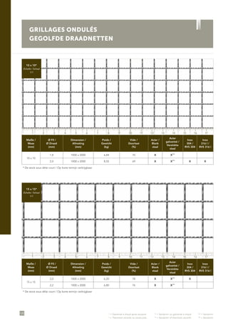 •
= Galvanisé à chaud après soudure	 ••
= Sendzimir ou galvanisé à chaud	 •••
= Sendzimir
•
= Thermisch verzinkt na constructie	 ••
= Sendzimir of thermisch verzinkt	 •••
= Sendzimir
120
GRILLAGES ONDULÉS
GEGOLFDE DRAADNETTEN
Maille /
Maas
(mm)
Ø Fil /
Ø Draad
(mm)
Dimension /
Afmeting
(mm)
Poids /
Gewicht
(kg)
Vide /
Doorlaat
(%)
Acier /
Blank
staal
Acier
galvanisé /
Verzinkte
staal
Inox
304 /
RVS 304
Inox
316 l /
RVS 316 l
10 x 10
1,8 1000 x 2000 6,84 70 X X•••
2,0 1000 x 2000 8,55 69 X X•••
X X
* De stock sous délai court / Op korte termijn verkrijgbaar
Maille /
Maas
(mm)
Ø Fil /
Ø Draad
(mm)
Dimension /
Afmeting
(mm)
Poids /
Gewicht
(kg)
Vide /
Doorlaat
(%)
Acier /
Blank
staal
Acier
galvanisé /
Verzinkte
staal
Inox
304 /
RVS 304
Inox
316 l /
RVS 316 l
15 x 15
2,0 1000 x 2000 6,20 78 X X•••
X
2,2 1000 x 2000 6,80 76 X X•••
* De stock sous délai court / Op korte termijn verkrijgbaar
10 x 10*
Échelle / Schaal
1/1
15 x 15*
Échelle / Schaal
1/1
1 5 11 153 97 13 172 6 12 164 108 14
1 5 11 153 97 13 172 6 12 164 108 14
 