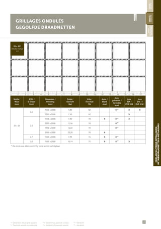 •
= Galvanisé à chaud après soudure	 ••
= Sendzimir ou galvanisé à chaud	 •••
= Sendzimir
•
= Thermisch verzinkt na constructie	 ••
= Sendzimir of thermisch verzinkt	 •••
= Sendzimir
121
GRILLAGES&TISSUSMÉTALLIQUES•
METALENDRAADNETTEN&METAALGAAS
GRILLAGES ONDULÉS
GEGOLFDE DRAADNETTEN
Maille /
Maas
(mm)
Ø Fil /
Ø Draad
(mm)
Dimension /
Afmeting
(mm)
Poids /
Gewicht
(kg)
Vide /
Doorlaat
(%)
Acier /
Blank
staal
Acier
galvanisé /
Verzinkte
staal
Inox
304 /
RVS 304
Inox
316 l /
RVS 316 l
20 x 20
2,0
1000 x 2000 4,80 82 X•••
X X
1250 x 2500 7,50 82 X
2,5
1000 x 2000 7,40 78 X X•••
X
1250 x 2500 11,56 78 X•••
1500 x 3000 16,65 78 X•••
2000 x 3000 22,20 78 X
2,7 1000 x 2000 7,95 76 X X•••
3,0 1000 x 2000 10,14 75 X X•••
X
* De stock sous délai court / Op korte termijn verkrijgbaar
20 x 20*
Échelle / Schaal
1/1
SOUDÉS/
GELASTE
ONDULÉS/
GEGOLFDE
TISSUS
MÉTALLIQUES/
METAALGAAS
1 5 11 153 97 13 172 6 12 164 108 14
 