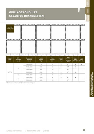 •
= Galvanisé à chaud après soudure	 ••
= Sendzimir ou galvanisé à chaud	 •••
= Sendzimir
•
= Thermisch verzinkt na constructie	 ••
= Sendzimir of thermisch verzinkt	 •••
= Sendzimir
123
GRILLAGES&TISSUSMÉTALLIQUES•
METALENDRAADNETTEN&METAALGAAS
GRILLAGES ONDULÉS
GEGOLFDE DRAADNETTEN
Maille /
Maas
(mm)
Ø Fil /
Ø Draad
(mm)
Dimension /
Afmeting
(mm)
Poids /
Gewicht
(kg)
Vide /
Doorlaat
(%)
Acier /
Blank
staal
Acier
galvanisé /
Verzinkte
staal
Inox
304 /
RVS 304
Inox
316 l /
RVS 316 l
30 x 30
3,0
1000 x 2000 7,40 82 X X•••
X X
1250 x 2500 11,56 82 X X•••
X
1500 x 3000 16,65 82 X•••
2000 x 3000 22,20 82 X X•••
X
3,5 1000 x 2000 8,70 80 X
4,0
1000 x 2000 12,00 78 X X•••
X
2000 x 3000 36,00 78 X•••
* De stock sous délai court / Op korte termijn verkrijgbaar
30 x 30*
Échelle / Schaal
1/1
SOUDÉS/
GELASTE
ONDULÉS/
GEGOLFDE
TISSUS
MÉTALLIQUES/
METAALGAAS
1 5 11 153 97 13 172 6 12 164 108 14
 