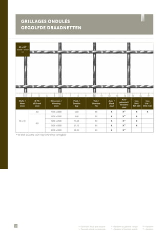 •
= Galvanisé à chaud après soudure	 ••
= Sendzimir ou galvanisé à chaud	 •••
= Sendzimir
•
= Thermisch verzinkt na constructie	 ••
= Sendzimir of thermisch verzinkt	 •••
= Sendzimir
124
GRILLAGES ONDULÉS
GEGOLFDE DRAADNETTEN
40 x 40*
Échelle / Schaal
1/1
Maille /
Maas
(mm)
Ø Fil /
Ø Draad
(mm)
Dimension /
Afmeting
(mm)
Poids /
Gewicht
(kg)
Vide /
Doorlaat
(%)
Acier /
Blank
staal
Acier
galvanisé /
Verzinkte
staal
Inox
304 /
RVS 304
Inox
316 l /
RVS 316 l
40 x 40
3,0 1000 x 2000 5,60 85 X X•••
X X
4,0
1000 x 2000 9,40 83 X X•••
X
1250 x 2500 14,68 83 X X•••
X
1500 x 3000 21,12 83 X X•••
X
2000 x 3000 28,20 83 X X•••
* De stock sous délai court / Op korte termijn verkrijgbaar
1 5 11 153 97 13 172 6 12 164 108 14
 