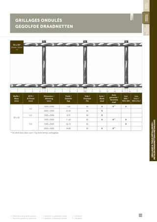 •
= Galvanisé à chaud après soudure	 ••
= Sendzimir ou galvanisé à chaud	 •••
= Sendzimir
•
= Thermisch verzinkt na constructie	 ••
= Sendzimir of thermisch verzinkt	 •••
= Sendzimir
125
GRILLAGES&TISSUSMÉTALLIQUES•
METALENDRAADNETTEN&METAALGAAS
GRILLAGES ONDULÉS
GEGOLFDE DRAADNETTEN
Maille /
Maas
(mm)
Ø Fil /
Ø Draad
(mm)
Dimension /
Afmeting
(mm)
Poids /
Gewicht
(kg)
Vide /
Doorlaat
(%)
Acier /
Blank
staal
Acier
galvanisé /
Verzinkte
staal
Inox
304 /
RVS 304
Inox
316 l /
RVS 316 l
50 x 50
4,0
1000 x 2000 7,60 86 X X•••
X
2000 x 3000 22,80 86 X
4,5 1000 x 2000 8,70 84 X
5,0
1000 x 2000 11,60 82 X X•••
X
1500 x 3000 26,10 82 X
2000 x 3000 34,80 82 X X•••
* De stock sous délai court / Op korte termijn verkrijgbaar
50 x 50*
Échelle / Schaal
1/1
SOUDÉS/
GELASTE
ONDULÉS/
GEGOLFDE
TISSUS
MÉTALLIQUES/
METAALGAAS
1 5 11 153 97 13 172 6 12 164 108 14
 