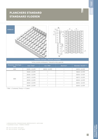 135
SOLS&MARCHES∞
VLOEREN&TREDEN
PLANCHERS STANDARD
STANDAARD VLOEREN
STEPBLOC*
* LARGEUR/HAUTEUR - ÉPAISSEUR EN MM / BREEDTE/HOOGTE - DIKTE IN MM
** GALVANISÉE À CHAUD / THERMISCH VERZINKT
			
ATR : Avec Trous de Rive - Met zijgaten		
STR : Sans Trous de Rive - Zonder zijgaten
Description technique / Technische omschrijving
Surface crénelée antidérapante / Gekarteld antislip oppervlak
Dimensions / Afmetingen
(mm)
Acier / Staal* Inox / RVS* Aluminium* Galvanisée / Verzinkt* **
4020 240/50 - 2,0 ATR 240/50 - 2,0 ATR / 240/50 - 2,0 ATR
6000
180/40 - 2,0 ATR / / 180/40 - 2,0 ATR
240/40 - 2,0 ATR / / 240/40 - 2,0 ATR
240/75 - 2,0 ATR / / 240/75 - 2,0 ATR
300/40 - 2,0 ATR / / 300/40 - 2,0 ATR
300/50 - 2,0 ATR / / 300/50 - 2,0 ATR
360/40 - 2,0 ATR / / 360/40 - 2,0 ATR
* Délai : ± 2 semaines / Termijn = ± 2 weken
PLANCHERS/
VLOEREN
MARCHES/
TRAPTREDEN
 