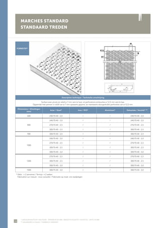 142
MARCHES STANDARD
STANDAARD TREDEN
FORMSTEP*
* LARGEUR/HAUTEUR1-HAUTEUR2 - ÉPAISSEUR EN MM / BREEDTE/HOOGTE1-HOOGTE2 - DIKTE IN MM
** GALVANISÉE À CHAUD / THERMISCH VERZINKT
Description technique / Technische omschrijving
Surface avec picots en relief ø 7 mm vers le haut, et perforations embouties ø 12,5 mm vers le bas.
Oppervlak met pennen in reliëf van ø 7 mm opwaarts geperst, en neerwaarts doorgedrukte perforaties van ø 12,5 mm.
Dimensions / Afmetingen
(mm)
Acier / Staal* Inox / RVS* Aluminium* Galvanisée / Verzinkt* **
600 240/70-40 - 2,0 / / 240/70-40 - 2,0
800
240/70-40 - 2,0 / / 240/70-40 - 2,0
270/70-40 - 2,5 / / 270/70-40 - 2,5
300/70-40 - 2,5 / / 300/70-40 - 2,5
900 300/70-40 - 2,5 / / 300/70-40 - 2,5
1000
240/70-40 - 2,0 / / 240/70-40 - 2,0
270/70-40 - 2,5 / / 270/70-40 - 2,5
300/70-40 - 2,5 / / 300/70-40 - 2,5
300/70-40 - 3,0 / / 300/70-40 - 3,0
1200
270/70-40 - 2,5 / / 270/70-40 - 2,5
300/70-40 - 2,5 / / 300/70-40 - 2,5
300/70-40 - 3,0 / / 300/70-40 - 3,0
1500 300/75-50 - 3,0 / / 300/75-50 - 3,0
* Délai : ± 2 semaines / Termijn: ± 2 weken
Fabrication sur mesure : nous consulter / Fabricatie op maat: ons raadplegen
 