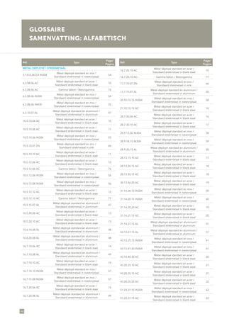 146
GLOSSAIRE
SAMENVATTING: ALFABETISCH
Réf. Type
Page/
Pagina
MÉTAL DÉPLOYÉ / STREKMETAAL
3.1,8.0,34.0,4 IN304
Métal déployé standard en inox /
Standaard strekmetaal in roestvrijstaal
54
6.3.08.06 AC
Métal déployé standard en acier /
Standaard strekmetaal in blank staal
10
6.3.08.06 AC Gamme béton / Betongamma 76
6.3.08.06 IN304
Métal déployé standard en inox /
Standaard strekmetaal in roestvrijstaal
54
6.3.08.06 IN430
Métal déployé standard en inox /
Standaard strekmetaal in roestvrijstaal
55
6.3.10.07 AL
Métal déployé standard en aluminium /
Standaard strekmetaal in aluminium
47
10.5.10.04 AC
Métal déployé standard en acier /
Standaard strekmetaal in blank staal
10
10.5.10.06 AC
Métal déployé standard en acier /
Standaard strekmetaal in blank staal
11
10.5.10.06 IN304
Métal déployé standard en inox /
Standaard strekmetaal in roestvrijstaal
55
10.5.10.07 ZN
Métal déployé standard en zinc /
Standaard strekmetaal in zink
66
10.5.10.10 AC
Métal déployé standard en acier /
Standaard strekmetaal in blank staal
11
10.5.12.06 AC
Métal déployé standard en acier /
Standaard strekmetaal in blank staal
12
10.5.12.06 AC Gamme béton / Betongamma 76
10.5.12.06 IN304
Métal déployé standard en inox /
Standaard strekmetaal in roestvrijstaal
56
10.5.12.08 IN304
Métal déployé standard en inox /
Standaard strekmetaal in roestvrijstaal
56
10.5.12.10 AC
Métal déployé standard en acier /
Standaard strekmetaal in blank staal
12
10.5.12.10 AC Gamme béton / Betongamma 77
10.5.15.07 AL
Métal déployé standard en aluminium /
Standaard strekmetaal in aluminium
47
10.5.20.06 AC
Métal déployé standard en acier /
Standaard strekmetaal in blank staal
13
10.5.20.10 AC
Métal déployé standard en acier /
Standaard strekmetaal in blank staal
13
10.6.10.08 AL
Métal déployé standard en aluminium /
Standaard strekmetaal in aluminium
48
10.6.20.08 AL
Métal déployé standard en aluminium /
Standaard strekmetaal in aluminium
48
16.7.10.06 AC
Métal déployé standard en acier /
Standaard strekmetaal in blank staal
14
16.7.10.08 AL
Métal déployé standard en aluminium /
Standaard strekmetaal in aluminium
49
16.7.10.10 AC
Métal déployé standard en acier /
Standaard strekmetaal in blank staal
14
16.7.10.10 IN304
Métal déployé standard en inox /
Standaard strekmetaal in roestvrijstaal
57
16.7.15.08 IN304
Métal déployé standard en inox /
Standaard strekmetaal in roestvrijstaal
57
16.7.20.06 AC
Métal déployé standard en acier /
Standaard strekmetaal in blank staal
15
16.7.20.08 AL
Métal déployé standard en aluminium /
Standaard strekmetaal in aluminium
49
Réf. Type
Page/
Pagina
16.7.20.10 AC
Métal déployé standard en acier /
Standaard strekmetaal in blank staal
15
16.7.20.10 AC Gamme béton / Betongamma 77
17.7.10.07 ZN
Métal déployé standard en zinc /
Standaard strekmetaal in zink
66
17.7.15.07 AL
Métal déployé standard en aluminium /
Standaard strekmetaal in aluminium
50
20.10.15.15 IN304
Métal déployé standard en inox /
Standaard strekmetaal in roestvrijstaal
58
21.10.15.15 AC
Métal déployé standard en acier /
Standaard strekmetaal in blank staal
16
28.7.30.06 AC
Métal déployé standard en acier /
Standaard strekmetaal in blank staal
16
28.7.30.10 AC
Métal déployé standard en acier /
Standaard strekmetaal in blank staal
17
28.9.13.06 IN304
Métal déployé standard en inox /
Standaard strekmetaal in roestvrijstaal
58
28.9.18.15 IN304
Métal déployé standard en inox /
Standaard strekmetaal in roestvrijstaal
59
28.9.20.15 AL
Métal déployé standard en aluminium /
Standaard strekmetaal in aluminium
50
28.13.15.10 AC
Métal déployé standard en acier /
Standaard strekmetaal in blank staal
17
28.13.20.15 AC
Métal déployé standard en acier /
Standaard strekmetaal in blank staal
18
28.13.30.15 AC
Métal déployé standard en acier /
Standaard strekmetaal in blank staal
18
30.13.46.20 AC
Métal déployé standard en acier /
Standaard strekmetaal in blank staal
19
31.14.20.10 IN304
Métal déployé standard en inox /
Standaard strekmetaal in roestvrijstaal
59
31.14.20.15 IN304
Métal déployé standard en inox /
Standaard strekmetaal in roestvrijstaal
60
31.14.20.20 AC
Métal déployé standard en acier /
Standaard strekmetaal in blank staal
19
31.14.21.15 AC
Métal déployé standard en acier /
Standaard strekmetaal in blank staal
20
31.14.21.15 AL
Métal déployé standard en aluminium /
Standaard strekmetaal in aluminium
51
43.13.21.15 AL
Métal déployé standard en aluminium /
Standaard strekmetaal in aluminium
51
43.13.25.15 IN304
Métal déployé standard en inox /
Standaard strekmetaal in roestvrijstaal
61
43.13.41.30 IN304
Métal déployé standard en inox /
Standaard strekmetaal in roestvrijstaal
61
43.14.40.30 AC
Métal déployé standard en acier /
Standaard strekmetaal in blank staal
20
43.20.25.10 AC
Métal déployé standard en acier /
Standaard strekmetaal in blank staal
21
43.20.25.15 AC
Métal déployé standard en acier /
Standaard strekmetaal in blank staal
21
43.20.25.20 AC
Métal déployé standard en acier /
Standaard strekmetaal in blank staal
22
51.23.21.10 IN304
Métal déployé standard en inox /
Standaard strekmetaal in roestvrijstaal
62
51.23.21.15 AC
Métal déployé standard en acier /
Standaard strekmetaal in blank staal
22
 