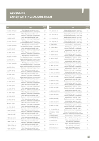 147
GLOSSAIRE
SAMENVATTING: ALFABETISCH
Réf. Type
Page/
Pagina
51.23.21.15 IN304
Métal déployé standard en inox /
Standaard strekmetaal in roestvrijstaal
62
51.23.30.20 AC
Métal déployé standard en acier /
Standaard strekmetaal in blank staal
23
51.23.32.30 AC
Métal déployé standard en acier /
Standaard strekmetaal in blank staal
23
51.23.32.30 IN304
Métal déployé standard en inox /
Standaard strekmetaal in roestvrijstaal
63
51.23.58.25 IN304
Métal déployé standard en inox /
Standaard strekmetaal in roestvrijstaal
63
51.25.70.30 AC
Métal déployé standard en acier /
Standaard strekmetaal in blank staal
24
51.25.70.40 AC
Métal déployé standard en acier /
Standaard strekmetaal in blank staal
24
62.25.22.15 IN304
Métal déployé standard en inox /
Standaard strekmetaal in roestvrijstaal
64
62.25.25.20 AL
Métal déployé standard en aluminium /
Standaard strekmetaal in aluminium
52
62.25.35.20 IN304
Métal déployé standard en inox /
Standaard strekmetaal in roestvrijstaal
64
62.25.38.30 AL
Métal déployé standard en aluminium /
Standaard strekmetaal in aluminium
52
62.25.43.30 AC
Métal déployé standard en acier /
Standaard strekmetaal in blank staal
25
62.25.62.30 AC
Métal déployé standard en acier /
Standaard strekmetaal in blank staal
25
62.25.79.30 AL
Métal déployé standard en aluminium /
Standaard strekmetaal in aluminium
53
62.30.20.15 AC
Métal déployé standard en acier /
Standaard strekmetaal in blank staal
26
62.30.20.20 AC
Métal déployé standard en acier /
Standaard strekmetaal in blank staal
26
62.30.30.20 AC
Métal déployé standard en acier /
Standaard strekmetaal in blank staal
27
62.30.30.30 AC
Métal déployé standard en acier /
Standaard strekmetaal in blank staal
27
62.30.40.30 AC
Métal déployé standard en acier /
Standaard strekmetaal in blank staal
28
62.30.60.30 AC
Métal déployé standard en acier /
Standaard strekmetaal in blank staal
28
86.40.32.30 AC
Métal déployé standard en acier /
Standaard strekmetaal in blank staal
29
86.40.45.40 AC
Métal déployé standard en acier /
Standaard strekmetaal in blank staal
29
115.40.56.45 AC
Métal déployé standard en acier /
Standaard strekmetaal in blank staal
30
115.40.80.30 AC
Métal déployé standard en acier /
Standaard strekmetaal in blank staal
30
115.40.86.45 AC
Métal déployé standard en acier /
Standaard strekmetaal in blank staal
31
115.40.115.45 AC
Métal déployé standard en acier /
Standaard strekmetaal in blank staal
31
115.40.130.60 AC
Métal déployé standard en acier /
Standaard strekmetaal in blank staal
32
115.55.25.20 AC
Métal déployé standard en acier /
Standaard strekmetaal in blank staal
32
Réf. Type
Page/
Pagina
115.55.30.30 AC
Métal déployé standard en acier /
Standaard strekmetaal in blank staal
33
115.55.35.20 AC
Métal déployé standard en acier /
Standaard strekmetaal in blank staal
33
115.55.40.30 AC
Métal déployé standard en acier /
Standaard strekmetaal in blank staal
34
115.55.50.30 AC
Métal déployé standard en acier /
Standaard strekmetaal in blank staal
34
A 10 RONDO Gamme béton / Betongamma 78
A 10.5.10.06 AC
Métal déployé aplati en acier /
Gevlakt strekmetaal in blank staal
35
A 10.5.12.10 AC
Métal déployé aplati en acier /
Gevlakt strekmetaal in blank staal
35
A 16.7.10.06 AC
Métal déployé aplati en acier /
Gevlakt strekmetaal in blank staal
36
A 16.7.18.10 AC
Métal déployé aplati en acier /
Gevlakt strekmetaal in blank staal
36
A 21.12.17.15 AC
Métal déployé aplati en acier /
Gevlakt strekmetaal in blank staal
37
A 28.15.25.10 AC
Métal déployé aplati en acier /
Gevlakt strekmetaal in blank staal
37
A 28.15.25.15 AC
Métal déployé aplati en acier /
Gevlakt strekmetaal in blank staal
38
A 31.16.20.15 IN304
Métal déployé aplati en inox /
Gevlakt strekmetaal in roestvrijstaal
65
A 31.16.23.15 AC
Métal déployé aplati en acier /
Gevlakt strekmetaal in blank staal
38
A 43.23.25.15 AC
Métal déployé aplati en acier /
Gevlakt strekmetaal in blank staal
39
A 43.23.45.30 AC
Métal déployé aplati en acier /
Gevlakt strekmetaal in blank staal
39
A 51.27.35.30 AC
Métal déployé aplati en acier /
Gevlakt strekmetaal in blank staal
40
A 62.30.26.20 IN304
Métal déployé aplati en inox /
Gevlakt strekmetaal in roestvrijstaal
65
A 62.34.25.15 AC
Métal déployé aplati en acier /
Gevlakt strekmetaal in blank staal
40
A 62.34.30.20 AC
Métal déployé aplati en acier /
Gevlakt strekmetaal in blank staal
41
A 62.34.45.30 AC
Métal déployé aplati en acier /
Gevlakt strekmetaal in blank staal
41
A 86.46.43.30 AC
Métal déployé aplati en acier /
Gevlakt strekmetaal in blank staal
42
A 115.60.45.20 AC
Métal déployé aplati en acier /
Gevlakt strekmetaal in blank staal
42
BARBECUE ROOS-
TER
Métal déployé standard en inox /
Standaard strekmetaal in roestvrijstaal
60
CHAPNET 4905 Gamme béton / Betongamma 78
CHAPNET 4910 Gamme béton / Betongamma 79
CLASSICO 115
Métal déployé architectural /
Architecturaal strekmetaal
69
CRYSTAL 115 S1
Métal déployé architectural /
Architecturaal strekmetaal
70
DYNAMIC 110 M
Métal déployé architectural /
Architecturaal strekmetaal
68
 