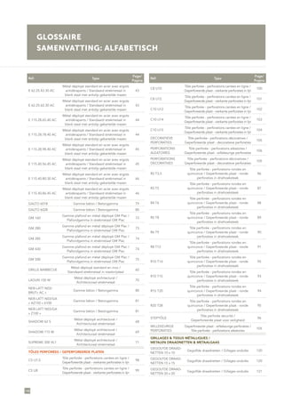 148
GLOSSAIRE
SAMENVATTING: ALFABETISCH
Réf. Type
Page/
Pagina
E 62.25.43.30 AC
Métal déployé standard en acier avec ergots
antidérapants / Standaard strekmetaal in
blank staal met antislip gekartelde mazen
43
E 62.25.62.30 AC
Métal déployé standard en acier avec ergots
antidérapants / Standaard strekmetaal in
blank staal met antislip gekartelde mazen
43
E 115.28.65.40 AC
Métal déployé standard en acier avec ergots
antidérapants / Standaard strekmetaal in
blank staal met antislip gekartelde mazen
44
E 115.28.78.40 AC
Métal déployé standard en acier avec ergots
antidérapants / Standaard strekmetaal in
blank staal met antislip gekartelde mazen
44
E 115.28.98.40 AC
Métal déployé standard en acier avec ergots
antidérapants / Standaard strekmetaal in
blank staal met antislip gekartelde mazen
45
E 115.40.56.45 AC
Métal déployé standard en acier avec ergots
antidérapants / Standaard strekmetaal in
blank staal met antislip gekartelde mazen
45
E 115.40.80.30 AC
Métal déployé standard en acier avec ergots
antidérapants / Standaard strekmetaal in
blank staal met antislip gekartelde mazen
46
E 115.40.86.45 AC
Métal déployé standard en acier avec ergots
antidérapants / Standaard strekmetaal in
blank staal met antislip gekartelde mazen
46
GALTO 6018 Gamme béton / Betongamma 79
GALTO 6028 Gamme béton / Betongamma 80
GM 160
Gamme plafond en métal déployé GM Plac /
Plafondgamma in strekmetaal GM Plac
73
GM 280
Gamme plafond en métal déployé GM Plac /
Plafondgamma in strekmetaal GM Plac
73
GM 285
Gamme plafond en métal déployé GM Plac /
Plafondgamma in strekmetaal GM Plac
74
GM 430
Gamme plafond en métal déployé GM Plac /
Plafondgamma in strekmetaal GM Plac
74
GM 500
Gamme plafond en métal déployé GM Plac /
Plafondgamma in strekmetaal GM Plac
75
GRILLE BARBECUE
Métal déployé standard en inox /
Standaard strekmetaal in roestvrijstaal
60
LAGUN 150 M
Métal déployé architectural /
Architecturaal strekmetaal
70
NER-LATT N03/
BRUT« AC »
Gamme béton / Betongamma 80
NER-LATT N03/GA
« AZ150 » 6100
Gamme béton / Betongamma 81
NER-LATT N03/GA
« Z100 »
Gamme béton / Betongamma 81
SHADOW 62 S
Métal déployé architectural /
Architecturaal strekmetaal
68
SHADOW 115 M
Métal déployé architectural /
Architecturaal strekmetaal
69
SUPREME 200 XL1
Métal déployé architectural /
Architecturaal strekmetaal
71
TÔLES PERFORÉES / GEPERFOREERDE PLATEN
C5 U7,5
Tôle perforée - perforations carrées en ligne /
Geperforeerde plaat - vierkante perforaties in lijn
98
C5 U8
Tôle perforée - perforations carrées en ligne /
Geperforeerde plaat - vierkante perforaties in lijn
99
Réf. Type
Page/
Pagina
C8 U10
Tôle perforée - perforations carrées en ligne /
Geperforeerde plaat - vierkante perforaties in lijn
100
C8 U12
Tôle perforée - perforations carrées en ligne /
Geperforeerde plaat - vierkante perforaties in lijn
101
C10 U12
Tôle perforée - perforations carrées en ligne /
Geperforeerde plaat - vierkante perforaties in lijn
102
C10 U14
Tôle perforée - perforations carrées en ligne /
Geperforeerde plaat - vierkante perforaties in lijn
103
C10 U15
Tôle perforée - perforations carrées en ligne /
Geperforeerde plaat - vierkante perforaties in lijn
104
DECORATIEVE
PERFORATIES
Tôle perforée - perforations décoratives /
Geperforeerde plaat - decoratieve perforaties
105
PERFORATIONS
ALEATOIRES
Tôle perforée - perforations aléatoires /
Geperforeerde plaat - willekeurige perforaties
106
PERFORATIONS
DECORATIVES
Tôle perforée - perforations décoratives /
Geperforeerde plaat - decoratieve perforaties
105
R2 T3,5
Tôle perforée - perforations rondes en
quinconce / Geperforeerde plaat - ronde
perforaties in driehoeksteek
86
R3 T5
Tôle perforée - perforations rondes en
quinconce / Geperforeerde plaat - ronde
perforaties in driehoeksteek
87
R4 T6
Tôle perforée - perforations rondes en
quinconce / Geperforeerde plaat - ronde
perforaties in driehoeksteek
88
R5 T8
Tôle perforée - perforations rondes en
quinconce / Geperforeerde plaat - ronde
perforaties in driehoeksteek
89
R6 T9
Tôle perforée - perforations rondes en
quinconce / Geperforeerde plaat - ronde
perforaties in driehoeksteek
90
R8 T12
Tôle perforée - perforations rondes en
quinconce / Geperforeerde plaat - ronde
perforaties in driehoeksteek
91
R10 T14
Tôle perforée - perforations rondes en
quinconce / Geperforeerde plaat - ronde
perforaties in driehoeksteek
92
R10 T15
Tôle perforée - perforations rondes en
quinconce / Geperforeerde plaat - ronde
perforaties in driehoeksteek
93
R15 T20
Tôle perforée - perforations rondes en
quinconce / Geperforeerde plaat - ronde
perforaties in driehoeksteek
94
R20 T28
Tôle perforée - perforations rondes en
quinconce / Geperforeerde plaat - ronde
perforaties in driehoeksteek
95
STEPTÔLE
Tôle perforée sécurité /
Geperforeerde plaat voor veiligheid
96
WILLEKEURIGE
PERFORATIES
Geperforeerde plaat - willekeurige perforaties /
Tôle perforée - perforations aléatoires
105
GRILLAGES  TISSUS MÉTALLIQUES /
METALEN DRAADNETTEN  METAALGAAS
GEGOLFDE DRAAD-
NETTEN 10 x 10
Gegolfde draadnetten / Gillages ondulés 120
GEGOLFDE DRAAD-
NETTEN 15 x 15
Gegolfde draadnetten / Gillages ondulés 120
GEGOLFDE DRAAD-
NETTEN 20 x 20
Gegolfde draadnetten / Gillages ondulés 121
 