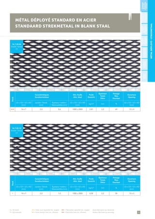 15
• = De stock	 •• = Délai court (quantité min. exigée)	 ••• = Fabrication (quantité min. exigée)	 Autre fabrication sur demande
• = Op voorraad 	 •• = Korte termijn (met min. afname)	 ••• = Fabricatie (met min. afname)	 Andere fabricatie op aanvraag
MÉTALDÉPLOYÉ∞STREKMETAAL
Stock
Caractéristiques
Karakteristieken
Dim. feuille
Afm. blad
Poids
Gewicht
Épaisseur
Totale
Dikte
Passage
Max.
Doorlaat
Ouverture
Opening
LD x CD / LD x KD
(mm)
Lanière / Strook
(mm)
Épaisseur matière /
Materiaaldikte (mm)
LD x CD / LD x KD
(mm)
kg/m² mm %
LD x CD / LD x KD
(mm)
• • • 16 x 7 2,0 0,6 1000 x 2000 2,81 2,2 69 12 x 4
16.7.20.06
Échelle / Schaal
1/1
Stock
Caractéristiques
Karakteristieken
Dim. feuille
Afm. blad
Poids
Gewicht
Épaisseur
Totale
Dikte
Passage
Max.
Doorlaat
Ouverture
Opening
LD x CD / LD x KD
(mm)
Lanière / Strook
(mm)
Épaisseur matière /
Materiaaldikte (mm)
LD x CD / LD x KD
(mm)
kg/m² mm %
LD x CD / LD x KD
(mm)
• 16 x 7 2,0 1,0 1000 x 2000 4,58 3,2 58 10 x 3
16.7.20.10
Échelle / Schaal
1/1
MÉTAL DÉPLOYÉ STANDARD EN ACIER
STANDAARD STREKMETAAL IN BLANK STAAL
STANDARD
ENACIER/
STANDAARD
INSTAAL
STANDARDEN
ALUMINIUM/
STANDAARDIN
ALUMINIUM
PLAFOND/
PLAFOND
BÉTON/
BETON
STANDARD
ENINOX/
STANDAARD
INRVS
STANDARD
ENZINC/
STANDAARD
INZINK
ARCHITECTURE/
ARCHITECTUUR
1 5 11 153 97 13 172 6 12 164 108 14
1 5 11 153 97 13 172 6 12 164 108 14
 