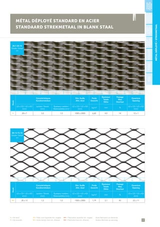 17
• = De stock	 •• = Délai court (quantité min. exigée)	 ••• = Fabrication (quantité min. exigée)	 Autre fabrication sur demande
• = Op voorraad 	 •• = Korte termijn (met min. afname)	 ••• = Fabricatie (met min. afname)	 Andere fabricatie op aanvraag
MÉTALDÉPLOYÉ∞STREKMETAAL
MÉTAL DÉPLOYÉ STANDARD EN ACIER
STANDAARD STREKMETAAL IN BLANK STAAL
Stock
Caractéristiques
Karakteristieken
Dim. feuille
Afm. blad
Poids
Gewicht
Épaisseur
Totale
Dikte
Passage
Max.
Doorlaat
Ouverture
Opening
LD x CD / LD x KD
(mm)
Lanière / Strook
(mm)
Épaisseur matière /
Materiaaldikte (mm)
LD x CD / LD x KD
(mm)
kg/m² mm %
LD x CD / LD x KD
(mm)
• 28 x 7 3,0 1,0 1000 x 2000 6,60 4,0 14 12 x 1
28.7.30.10
Échelle / Schaal
1/1
Stock
Caractéristiques
Karakteristieken
Dim. feuille
Afm. blad
Poids
Gewicht
Épaisseur
Totale
Dikte
Passage
Max.
Doorlaat
Ouverture
Opening
LD x CD / LD x KD
(mm)
Lanière / Strook
(mm)
Épaisseur matière /
Materiaaldikte (mm)
LD x CD / LD x KD
(mm)
kg/m² mm %
LD x CD / LD x KD
(mm)
• • 28 x 13 1,5 1,0 1500 x 2000 1,79 3,1 83 22 x 11
28.13.15.10
Échelle / Schaal
1/1
STANDARD
ENACIER/
STANDAARD
INSTAAL
STANDARDEN
ALUMINIUM/
STANDAARDIN
ALUMINIUM
PLAFOND/
PLAFOND
BÉTON/
BETON
STANDARD
ENINOX/
STANDAARD
INRVS
STANDARD
ENZINC/
STANDAARD
INZINK
ARCHITECTURE/
ARCHITECTUUR
1 5 11 153 97 13 172 6 12 164 108 14
1 5 11 153 97 13 172 6 12 164 108 14
 