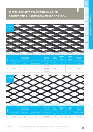 19
• = De stock	 •• = Délai court (quantité min. exigée)	 ••• = Fabrication (quantité min. exigée)	 Autre fabrication sur demande
• = Op voorraad 	 •• = Korte termijn (met min. afname)	 ••• = Fabricatie (met min. afname)	 Andere fabricatie op aanvraag
MÉTALDÉPLOYÉ∞STREKMETAAL
Stock
Caractéristiques
Karakteristieken
Dim. feuille
Afm. blad
Poids
Gewicht
Épaisseur
Totale
Dikte
Passage
Max.
Doorlaat
Ouverture
Opening
LD x CD / LD x KD
(mm)
Lanière / Strook
(mm)
Épaisseur matière /
Materiaaldikte (mm)
LD x CD / LD x KD
(mm)
kg/m² mm %
LD x CD / LD x KD
(mm)
• 30 x 13 4,6 2,0
1000 x 2000
11,04 8,0 20 19 x 51250 x 2500
1500 x 3000
30.13.46.20
Échelle / Schaal
1/1
Stock
Caractéristiques
Karakteristieken
Dim. feuille
Afm. blad
Poids
Gewicht
Épaisseur
Totale
Dikte
Passage
Max.
Doorlaat
Ouverture
Opening
LD x CD / LD x KD
(mm)
Lanière / Strook
(mm)
Épaisseur matière /
Materiaaldikte (mm)
LD x CD / LD x KD
(mm)
kg/m² mm %
LD x CD / LD x KD
(mm)
• 31 x 14 2,0 2,0 1250 x 2500 4,54 4,0 65 22 x 12
31.14.20.20
Échelle / Schaal
1/1
MÉTAL DÉPLOYÉ STANDARD EN ACIER
STANDAARD STREKMETAAL IN BLANK STAAL
STANDARD
ENACIER/
STANDAARD
INSTAAL
STANDARDEN
ALUMINIUM/
STANDAARDIN
ALUMINIUM
PLAFOND/
PLAFOND
BÉTON/
BETON
STANDARD
ENINOX/
STANDAARD
INRVS
STANDARD
ENZINC/
STANDAARD
INZINK
ARCHITECTURE/
ARCHITECTUUR
1 5 11 153 97 13 172 6 12 164 108 14
1 5 11 153 97 13 172 6 12 164 108 14
 