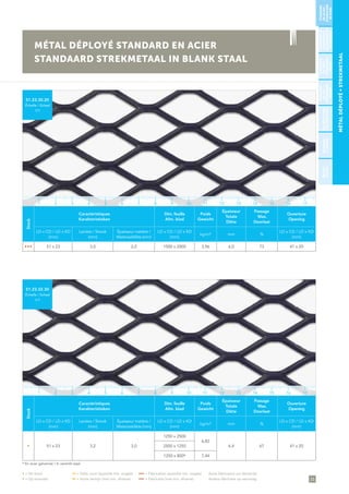 23
• = De stock	 •• = Délai court (quantité min. exigée)	 ••• = Fabrication (quantité min. exigée)	 Autre fabrication sur demande
• = Op voorraad 	 •• = Korte termijn (met min. afname)	 ••• = Fabricatie (met min. afname)	 Andere fabricatie op aanvraag
MÉTALDÉPLOYÉ∞STREKMETAAL
Stock
Caractéristiques
Karakteristieken
Dim. feuille
Afm. blad
Poids
Gewicht
Épaisseur
Totale
Dikte
Passage
Max.
Doorlaat
Ouverture
Opening
LD x CD / LD x KD
(mm)
Lanière / Strook
(mm)
Épaisseur matière /
Materiaaldikte (mm)
LD x CD / LD x KD
(mm)
kg/m² mm %
LD x CD / LD x KD
(mm)
• • • 51 x 23 3,0 2,0 1500 x 2000 3,96 6,0 73 41 x 20
51.23.30.20
Échelle / Schaal
1/1
Stock
Caractéristiques
Karakteristieken
Dim. feuille
Afm. blad
Poids
Gewicht
Épaisseur
Totale
Dikte
Passage
Max.
Doorlaat
Ouverture
Opening
LD x CD / LD x KD
(mm)
Lanière / Strook
(mm)
Épaisseur matière /
Materiaaldikte (mm)
LD x CD / LD x KD
(mm)
kg/m² mm %
LD x CD / LD x KD
(mm)
• 51 x 23 3,2 3,0
1250 x 2500
6,82
6,4 67 41 x 202500 x 1250
1250 x 800* 7,44
51.23.32.30
Échelle / Schaal
1/1
* En acier galvanisé / In verzinkt staal
MÉTAL DÉPLOYÉ STANDARD EN ACIER
STANDAARD STREKMETAAL IN BLANK STAAL
STANDARD
ENACIER/
STANDAARD
INSTAAL
STANDARDEN
ALUMINIUM/
STANDAARDIN
ALUMINIUM
PLAFOND/
PLAFOND
BÉTON/
BETON
STANDARD
ENINOX/
STANDAARD
INRVS
STANDARD
ENZINC/
STANDAARD
INZINK
ARCHITECTURE/
ARCHITECTUUR
1 5 11 153 97 13 172 6 12 164 108 14
1 5 11 153 97 13 172 6 12 164 108 14
 