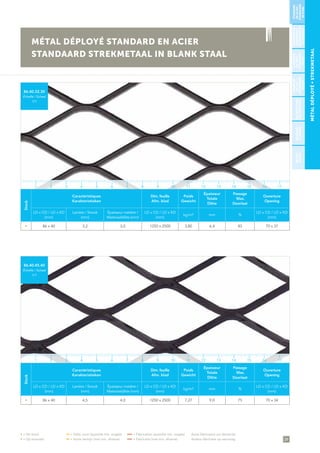 29
• = De stock	 •• = Délai court (quantité min. exigée)	 ••• = Fabrication (quantité min. exigée)	 Autre fabrication sur demande
• = Op voorraad 	 •• = Korte termijn (met min. afname)	 ••• = Fabricatie (met min. afname)	 Andere fabricatie op aanvraag
MÉTALDÉPLOYÉ∞STREKMETAAL
Stock
Caractéristiques
Karakteristieken
Dim. feuille
Afm. blad
Poids
Gewicht
Épaisseur
Totale
Dikte
Passage
Max.
Doorlaat
Ouverture
Opening
LD x CD / LD x KD
(mm)
Lanière / Strook
(mm)
Épaisseur matière /
Materiaaldikte (mm)
LD x CD / LD x KD
(mm)
kg/m² mm %
LD x CD / LD x KD
(mm)
• 86 x 40 3,2 3,0 1250 x 2500 3,80 6,4 83 70 x 37
86.40.32.30
Échelle / Schaal
1/1
Stock
Caractéristiques
Karakteristieken
Dim. feuille
Afm. blad
Poids
Gewicht
Épaisseur
Totale
Dikte
Passage
Max.
Doorlaat
Ouverture
Opening
LD x CD / LD x KD
(mm)
Lanière / Strook
(mm)
Épaisseur matière /
Materiaaldikte (mm)
LD x CD / LD x KD
(mm)
kg/m² mm %
LD x CD / LD x KD
(mm)
• 86 x 40 4,5 4,0 1250 x 2500 7,27 9,0 75 70 x 34
86.40.45.40
Échelle / Schaal
1/1
MÉTAL DÉPLOYÉ STANDARD EN ACIER
STANDAARD STREKMETAAL IN BLANK STAAL
STANDARD
ENACIER/
STANDAARD
INSTAAL
STANDARDEN
ALUMINIUM/
STANDAARDIN
ALUMINIUM
PLAFOND/
PLAFOND
BÉTON/
BETON
STANDARD
ENINOX/
STANDAARD
INRVS
STANDARD
ENZINC/
STANDAARD
INZINK
ARCHITECTURE/
ARCHITECTUUR
1 5 11 153 97 13 172 6 12 164 108 14
1 5 11 153 97 13 172 6 12 164 108 14
 