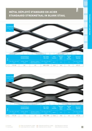 31
• = De stock	 •• = Délai court (quantité min. exigée)	 ••• = Fabrication (quantité min. exigée)	 Autre fabrication sur demande
• = Op voorraad 	 •• = Korte termijn (met min. afname)	 ••• = Fabricatie (met min. afname)	 Andere fabricatie op aanvraag
MÉTALDÉPLOYÉ∞STREKMETAAL
Stock
Caractéristiques
Karakteristieken
Dim. feuille
Afm. blad
Poids
Gewicht
Épaisseur
Totale
Dikte
Passage
Max.
Doorlaat
Ouverture
Opening
LD x CD / LD x KD
(mm)
Lanière / Strook
(mm)
Épaisseur matière /
Materiaaldikte (mm)
LD x CD / LD x KD
(mm)
kg/m² mm %
LD x CD / LD x KD
(mm)
• 115 x 40 8,6 4,5 2000 x 2500 15,25 16,0 73 85 x 31
115.40.86.45
Échelle / Schaal
1/1
Stock
Caractéristiques
Karakteristieken
Dim. feuille
Afm. blad
Poids
Gewicht
Épaisseur
Totale
Dikte
Passage
Max.
Doorlaat
Ouverture
Opening
LD x CD / LD x KD
(mm)
Lanière / Strook
(mm)
Épaisseur matière /
Materiaaldikte (mm)
LD x CD / LD x KD
(mm)
kg/m² mm %
LD x CD / LD x KD
(mm)
• • • 115 x 40 11,5 4,5 1000 x 1800 21,60 19,0 63 90 x 30
115.40.115.45
Échelle / Schaal
1/1
MÉTAL DÉPLOYÉ STANDARD EN ACIER
STANDAARD STREKMETAAL IN BLANK STAAL
STANDARD
ENACIER/
STANDAARD
INSTAAL
STANDARDEN
ALUMINIUM/
STANDAARDIN
ALUMINIUM
PLAFOND/
PLAFOND
BÉTON/
BETON
STANDARD
ENINOX/
STANDAARD
INRVS
STANDARD
ENZINC/
STANDAARD
INZINK
ARCHITECTURE/
ARCHITECTUUR
1 5 11 153 97 13 172 6 12 164 108 14
1 5 11 153 97 13 172 6 12 164 108 14
 