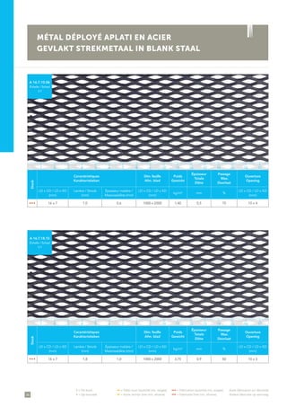36
• = De stock	 •• = Délai court (quantité min. exigée)	 ••• = Fabrication (quantité min. exigée)	 Autre fabrication sur demande
• = Op voorraad	 •• = Korte termijn (met min. afname)	 ••• = Fabricatie (met min. afname)	 Andere fabricatie op aanvraag
Stock
Caractéristiques
Karakteristieken
Dim. feuille
Afm. blad
Poids
Gewicht
Épaisseur
Totale
Dikte
Passage
Max.
Doorlaat
Ouverture
Opening
LD x CD / LD x KD
(mm)
Lanière / Strook
(mm)
Épaisseur matière /
Materiaaldikte (mm)
LD x CD / LD x KD
(mm)
kg/m² mm %
LD x CD / LD x KD
(mm)
• • • 16 x 7 1,0 0,6 1000 x 2000 1,40 0,5 70 10 x 4
A 16.7.10.06
Échelle / Schaal
1/1
Stock
Caractéristiques
Karakteristieken
Dim. feuille
Afm. blad
Poids
Gewicht
Épaisseur
Totale
Dikte
Passage
Max.
Doorlaat
Ouverture
Opening
LD x CD / LD x KD
(mm)
Lanière / Strook
(mm)
Épaisseur matière /
Materiaaldikte (mm)
LD x CD / LD x KD
(mm)
kg/m² mm %
LD x CD / LD x KD
(mm)
• • • 16 x 7 1,8 1,0 1000 x 2000 3,75 0,9 50 10 x 3
A 16.7.18.10
Échelle / Schaal
1/1
MÉTAL DÉPLOYÉ APLATI EN ACIER
GEVLAKT STREKMETAAL IN BLANK STAAL
1 5 11 153 97 13 172 6 12 164 108 14
1 5 11 153 97 13 172 6 12 164 108 14
 