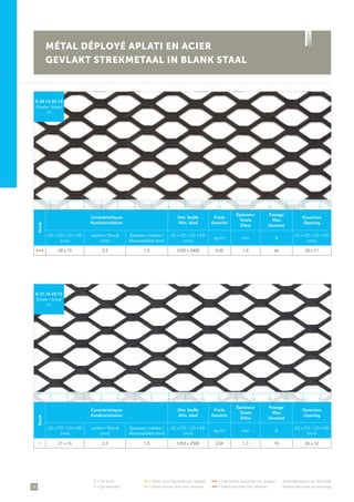 38
• = De stock	 •• = Délai court (quantité min. exigée)	 ••• = Fabrication (quantité min. exigée)	 Autre fabrication sur demande
• = Op voorraad	 •• = Korte termijn (met min. afname)	 ••• = Fabricatie (met min. afname)	 Andere fabricatie op aanvraag
Stock
Caractéristiques
Karakteristieken
Dim. feuille
Afm. blad
Poids
Gewicht
Épaisseur
Totale
Dikte
Passage
Max.
Doorlaat
Ouverture
Opening
LD x CD / LD x KD
(mm)
Lanière / Strook
(mm)
Épaisseur matière /
Materiaaldikte (mm)
LD x CD / LD x KD
(mm)
kg/m² mm %
LD x CD / LD x KD
(mm)
• • • 28 x 15 2,5 1,5 1250 x 2400 4,00 1,4 66 20 x 11
A 28.15.25.15
Échelle / Schaal
1/1
Stock
Caractéristiques
Karakteristieken
Dim. feuille
Afm. blad
Poids
Gewicht
Épaisseur
Totale
Dikte
Passage
Max.
Doorlaat
Ouverture
Opening
LD x CD / LD x KD
(mm)
Lanière / Strook
(mm)
Épaisseur matière /
Materiaaldikte (mm)
LD x CD / LD x KD
(mm)
kg/m² mm %
LD x CD / LD x KD
(mm)
• 31 x 16 2,3 1,5 1250 x 2500 3,56 1,3 74 26 x 12
A 31.16.23.15
Échelle / Schaal
1/1
MÉTAL DÉPLOYÉ APLATI EN ACIER
GEVLAKT STREKMETAAL IN BLANK STAAL
1 5 11 153 97 13 172 6 12 164 108 14
1 5 11 153 97 13 172 6 12 164 108 14
 