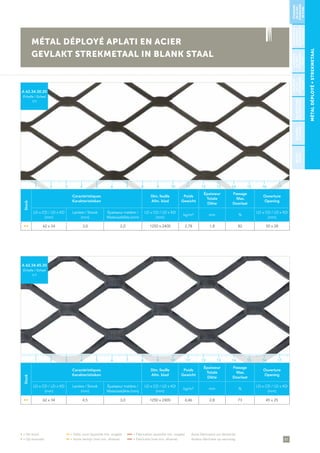 41
• = De stock	 •• = Délai court (quantité min. exigée)	 ••• = Fabrication (quantité min. exigée)	 Autre fabrication sur demande
• = Op voorraad 	 •• = Korte termijn (met min. afname)	 ••• = Fabricatie (met min. afname)	 Andere fabricatie op aanvraag
MÉTALDÉPLOYÉ∞STREKMETAAL
Stock
Caractéristiques
Karakteristieken
Dim. feuille
Afm. blad
Poids
Gewicht
Épaisseur
Totale
Dikte
Passage
Max.
Doorlaat
Ouverture
Opening
LD x CD / LD x KD
(mm)
Lanière / Strook
(mm)
Épaisseur matière /
Materiaaldikte (mm)
LD x CD / LD x KD
(mm)
kg/m² mm %
LD x CD / LD x KD
(mm)
• • 62 x 34 3,0 2,0 1250 x 2400 2,78 1,8 82 50 x 28
A 62.34.30.20
Échelle / Schaal
1/1
Stock
Caractéristiques
Karakteristieken
Dim. feuille
Afm. blad
Poids
Gewicht
Épaisseur
Totale
Dikte
Passage
Max.
Doorlaat
Ouverture
Opening
LD x CD / LD x KD
(mm)
Lanière / Strook
(mm)
Épaisseur matière /
Materiaaldikte (mm)
LD x CD / LD x KD
(mm)
kg/m² mm %
LD x CD / LD x KD
(mm)
• • 62 x 34 4,5 3,0 1250 x 2400 6,46 2,8 73 45 x 25
A 62.34.45.30
Échelle / Schaal
1/1
MÉTAL DÉPLOYÉ APLATI EN ACIER
GEVLAKT STREKMETAAL IN BLANK STAAL
STANDARD
ENACIER/
STANDAARD
INSTAAL
STANDARDEN
ALUMINIUM/
STANDAARDIN
ALUMINIUM
PLAFOND/
PLAFOND
BÉTON/
BETON
STANDARD
ENINOX/
STANDAARD
INRVS
STANDARD
ENZINC/
STANDAARD
INZINK
ARCHITECTURE/
ARCHITECTUUR
1 5 11 153 97 13 172 6 12 164 108 14
1 5 11 153 97 13 172 6 12 164 108 14
 