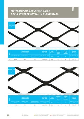 42
• = De stock	 •• = Délai court (quantité min. exigée)	 ••• = Fabrication (quantité min. exigée)	 Autre fabrication sur demande
• = Op voorraad	 •• = Korte termijn (met min. afname)	 ••• = Fabricatie (met min. afname)	 Andere fabricatie op aanvraag
Stock
Caractéristiques
Karakteristieken
Dim. feuille
Afm. blad
Poids
Gewicht
Épaisseur
Totale
Dikte
Passage
Max.
Doorlaat
Ouverture
Opening
LD x CD / LD x KD
(mm)
Lanière / Strook
(mm)
Épaisseur matière /
Materiaaldikte (mm)
LD x CD / LD x KD
(mm)
kg/m² mm %
LD x CD / LD x KD
(mm)
• 86 x 46 4,3 3,0 1250 x 2500 4,54 2,7 84 74 x 37
A 86.46.43.30
Échelle / Schaal
1/1
Stock
Caractéristiques
Karakteristieken
Dim. feuille
Afm. blad
Poids
Gewicht
Épaisseur
Totale
Dikte
Passage
Max.
Doorlaat
Ouverture
Opening
LD x CD / LD x KD
(mm)
Lanière / Strook
(mm)
Épaisseur matière /
Materiaaldikte (mm)
LD x CD / LD x KD
(mm)
kg/m² mm %
LD x CD / LD x KD
(mm)
• • • 115 x 60 4,5 2,0 1250 x 2400 2,12 1,8 86 100 x 55
A 115.60.45.20
Échelle / Schaal
1/1
MÉTAL DÉPLOYÉ APLATI EN ACIER
GEVLAKT STREKMETAAL IN BLANK STAAL
1 5 11 153 97 13 172 6 12 164 108 14
1 5 11 153 97 13 172 6 12 164 108 14
 