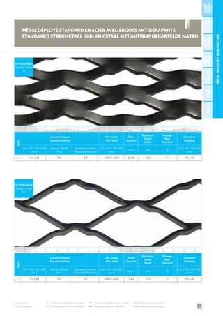 45
• = De stock	 •• = Délai court (quantité min. exigée)	 ••• = Fabrication (quantité min. exigée)	 Autre fabrication sur demande
• = Op voorraad 	 •• = Korte termijn (met min. afname)	 ••• = Fabricatie (met min. afname)	 Andere fabricatie op aanvraag
MÉTALDÉPLOYÉ∞STREKMETAAL
Stock
Caractéristiques
Karakteristieken
Dim. feuille
Afm. blad
Poids
Gewicht
Épaisseur
Totale
Dikte
Passage
Max.
Doorlaat
Ouverture
Opening
LD x CD / LD x KD
(mm)
Lanière / Strook
(mm)
Épaisseur matière /
Materiaaldikte (mm)
LD x CD / LD x KD
(mm)
kg/m² mm %
LD x CD / LD x KD
(mm)
• 115 x 28 9,8 4,0 1000 x 2000 22,40 18,0 31 70 x 15
E 115.28.98.40
Échelle / Schaal
1/1
Stock
Caractéristiques
Karakteristieken
Dim. feuille
Afm. blad
Poids
Gewicht
Épaisseur
Totale
Dikte
Passage
Max.
Doorlaat
Ouverture
Opening
LD x CD / LD x KD
(mm)
Lanière / Strook
(mm)
Épaisseur matière /
Materiaaldikte (mm)
LD x CD / LD x KD
(mm)
kg/m² mm %
LD x CD / LD x KD
(mm)
• • 115 x 40 5,6 4,5 2400 x 2000 9,80 11,0 77 90 x 28
E 115.40.56.45
Échelle / Schaal
1/1
MÉTAL DÉPLOYÉ STANDARD EN ACIER AVEC ERGOTS ANTIDÉRAPANTS
STANDAARD STREKMETAAL IN BLANK STAAL MET ANTISLIP GEKARTELDE MAZEN
STANDARD
ENACIER/
STANDAARD
INSTAAL
STANDARDEN
ALUMINIUM/
STANDAARDIN
ALUMINIUM
PLAFOND/
PLAFOND
BÉTON/
BETON
STANDARD
ENINOX/
STANDAARD
INRVS
STANDARD
ENZINC/
STANDAARD
INZINK
ARCHITECTURE/
ARCHITECTUUR
1 5 11 153 97 13 172 6 12 164 108 14
1 5 11 153 97 13 172 6 12 164 108 14
 