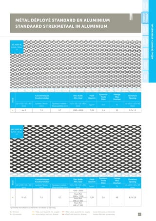 47
• = De stock	 •• = Délai court (quantité min. exigée)	 ••• = Fabrication (quantité min. exigée)	 Autre fabrication sur demande
• = Op voorraad 	 •• = Korte termijn (met min. afname)	 ••• = Fabricatie (met min. afname)	 Andere fabricatie op aanvraag
MÉTALDÉPLOYÉ∞STREKMETAAL
Stock
Caractéristiques
Karakteristieken
Dim. feuille
Afm. blad
Poids
Gewicht
Épaisseur
Totale
Dikte
Passage
Max.
Doorlaat
Ouverture
Opening
LD x CD / LD x KD
(mm)
Lanière / Strook
(mm)
Épaisseur matière /
Materiaaldikte (mm)
LD x CD / LD x KD
(mm)
kg/m² mm %
LD x CD / LD x KD
(mm)
• 6 x 3 1,0 0,7 1000 x 2000 1,08 1,4 35 3,2 x 1,2
6.3.10.07 AL
Échelle / Schaal
1/1
MÉTAL DÉPLOYÉ STANDARD EN ALUMINIUM
STANDAARD STREKMETAAL IN ALUMINIUM
* possibilité d’anodisation sur demande / anodisatie op aanvraag
10.5.15.07 AL*
Échelle / Schaal
1/1
Stock
Caractéristiques
Karakteristieken
Dim. feuille
Afm. blad
Poids
Gewicht
Épaisseur
Totale
Dikte
Passage
Max.
Doorlaat
Ouverture
Opening
LD x CD / LD x KD
(mm)
Lanière / Strook
(mm)
Épaisseur matière /
Materiaaldikte (mm)
LD x CD / LD x KD
(mm)
kg/m² mm %
LD x CD / LD x KD
(mm)
• 10 x 5 1,5 0,7
1000 x 2000
1,09 2,6 48 6,5 x 2,8
Roul./Rol
1000 x 7.500
Roul./Rol
800 x 7.500
Roul./Rol
600 x 7.500
STANDARD
ENACIER/
STANDAARD
INSTAAL
PLAFOND/
PLAFOND
BÉTON/
BETON
STANDARD
ENINOX/
STANDAARD
INRVS
STANDARD
ENZINC/
STANDAARD
INZINK
ARCHITECTURE/
ARCHITECTUUR
STANDARDEN
ALUMINIUM/
STANDAARDIN
ALUMINIUM
1 5 11 153 97 13 172 6 12 164 108 14
1 5 11 153 97 13 172 6 12 164 108 14
 