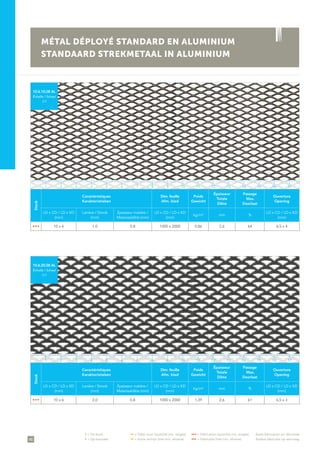 48
• = De stock	 •• = Délai court (quantité min. exigée)	 ••• = Fabrication (quantité min. exigée)	 Autre fabrication sur demande
• = Op voorraad	 •• = Korte termijn (met min. afname)	 ••• = Fabricatie (met min. afname)	 Andere fabricatie op aanvraag
Stock
Caractéristiques
Karakteristieken
Dim. feuille
Afm. blad
Poids
Gewicht
Épaisseur
Totale
Dikte
Passage
Max.
Doorlaat
Ouverture
Opening
LD x CD / LD x KD
(mm)
Lanière / Strook
(mm)
Épaisseur matière /
Materiaaldikte (mm)
LD x CD / LD x KD
(mm)
kg/m² mm %
LD x CD / LD x KD
(mm)
• • • 10 x 6 1,0 0,8 1000 x 2000 0,86 2,6 64 6,5 x 4
10.6.10.08 AL
Échelle / Schaal
1/1
Stock
Caractéristiques
Karakteristieken
Dim. feuille
Afm. blad
Poids
Gewicht
Épaisseur
Totale
Dikte
Passage
Max.
Doorlaat
Ouverture
Opening
LD x CD / LD x KD
(mm)
Lanière / Strook
(mm)
Épaisseur matière /
Materiaaldikte (mm)
LD x CD / LD x KD
(mm)
kg/m² mm %
LD x CD / LD x KD
(mm)
• • • 10 x 6 2,0 0,8 1000 x 2000 1,39 2,6 61 6,5 x 3
10.6.20.08 AL
Échelle / Schaal
1/1
MÉTAL DÉPLOYÉ STANDARD EN ALUMINIUM
STANDAARD STREKMETAAL IN ALUMINIUM
1 5 11 153 97 13 172 6 12 164 108 14
1 5 11 153 97 13 172 6 12 164 108 14
 