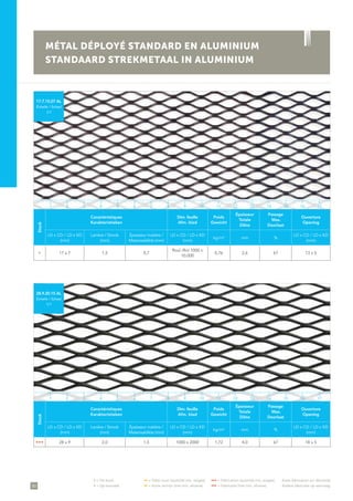 50
• = De stock	 •• = Délai court (quantité min. exigée)	 ••• = Fabrication (quantité min. exigée)	 Autre fabrication sur demande
• = Op voorraad	 •• = Korte termijn (met min. afname)	 ••• = Fabricatie (met min. afname)	 Andere fabricatie op aanvraag
Stock
Caractéristiques
Karakteristieken
Dim. feuille
Afm. blad
Poids
Gewicht
Épaisseur
Totale
Dikte
Passage
Max.
Doorlaat
Ouverture
Opening
LD x CD / LD x KD
(mm)
Lanière / Strook
(mm)
Épaisseur matière /
Materiaaldikte (mm)
LD x CD / LD x KD
(mm)
kg/m² mm %
LD x CD / LD x KD
(mm)
• 17 x 7 1,5 0,7
Roul./Rol 1000 x
10.000
0,76 2,6 67 13 x 5
17.7.15.07 AL
Échelle / Schaal
1/1
Stock
Caractéristiques
Karakteristieken
Dim. feuille
Afm. blad
Poids
Gewicht
Épaisseur
Totale
Dikte
Passage
Max.
Doorlaat
Ouverture
Opening
LD x CD / LD x KD
(mm)
Lanière / Strook
(mm)
Épaisseur matière /
Materiaaldikte (mm)
LD x CD / LD x KD
(mm)
kg/m² mm %
LD x CD / LD x KD
(mm)
• • • 28 x 9 2,0 1,5 1000 x 2000 1,72 4,0 67 18 x 5
28.9.20.15 AL
Échelle / Schaal
1/1
MÉTAL DÉPLOYÉ STANDARD EN ALUMINIUM
STANDAARD STREKMETAAL IN ALUMINIUM
1 5 11 153 97 13 172 6 12 164 108 14
1 5 11 153 97 13 172 6 12 164 108 14
 