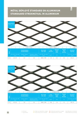 52
• = De stock	 •• = Délai court (quantité min. exigée)	 ••• = Fabrication (quantité min. exigée)	 Autre fabrication sur demande
• = Op voorraad	 •• = Korte termijn (met min. afname)	 ••• = Fabricatie (met min. afname)	 Andere fabricatie op aanvraag
Stock
Caractéristiques
Karakteristieken
Dim. feuille
Afm. blad
Poids
Gewicht
Épaisseur
Totale
Dikte
Passage
Max.
Doorlaat
Ouverture
Opening
LD x CD / LD x KD
(mm)
Lanière / Strook
(mm)
Épaisseur matière /
Materiaaldikte (mm)
LD x CD / LD x KD
(mm)
kg/m² mm %
LD x CD / LD x KD
(mm)
• • • 62 x 25 2,5 2,0 2000 x 1500 1,10 5,0 82 50 x 21
62.25.25.20 AL
Échelle / Schaal
1/1
Stock
Caractéristiques
Karakteristieken
Dim. feuille
Afm. blad
Poids
Gewicht
Épaisseur
Totale
Dikte
Passage
Max.
Doorlaat
Ouverture
Opening
LD x CD / LD x KD
(mm)
Lanière / Strook
(mm)
Épaisseur matière /
Materiaaldikte (mm)
LD x CD / LD x KD
(mm)
kg/m² mm %
LD x CD / LD x KD
(mm)
• • • 62 x 25 3,8 3,0 2000 x 1500 2,46 7,8 72 48 x 19
62.25.38.30 AL
Échelle / Schaal
1/1
MÉTAL DÉPLOYÉ STANDARD EN ALUMINIUM
STANDAARD STREKMETAAL IN ALUMINIUM
1 5 11 153 97 13 172 6 12 164 108 14
1 5 11 153 97 13 172 6 12 164 108 14
 