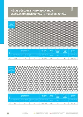54
• = De stock	 •• = Délai court (quantité min. exigée)	 ••• = Fabrication (quantité min. exigée)	 Autre fabrication sur demande
• = Op voorraad	 •• = Korte termijn (met min. afname)	 ••• = Fabricatie (met min. afname)	 Andere fabricatie op aanvraag
Stock
Caractéristiques
Karakteristieken
Dim. feuille
Afm. blad
Poids
Gewicht
Épaisseur
Totale
Dikte
Passage
Max.
Doorlaat
Ouverture
Opening
LD x CD / LD x KD
(mm)
Lanière / Strook
(mm)
Épaisseur matière /
Materiaaldikte (mm)
LD x CD / LD x KD
(mm)
kg/m² mm %
LD x CD / LD x KD
(mm)
• 3 x 1,8 0,34 0,4 500 x 1500 0,63 0,4 65 Diam. 0,95
3.1,8.0,34.0,4
IN304
Échelle / Schaal
1/1
Stock
Caractéristiques
Karakteristieken
Dim. feuille
Afm. blad
Poids
Gewicht
Épaisseur
Totale
Dikte
Passage
Max.
Doorlaat
Ouverture
Opening
LD x CD / LD x KD
(mm)
Lanière / Strook
(mm)
Épaisseur matière /
Materiaaldikte (mm)
LD x CD / LD x KD
(mm)
kg/m² mm %
LD x CD / LD x KD
(mm)
• 6 x 3 0,8 0,6 1000 x 2000 2,21 1,4 49 3,2 x 1,2
6.3.08.06
IN304
Échelle / Schaal
1/1
MÉTAL DÉPLOYÉ STANDARD EN INOX
STANDAARD STREKMETAAL IN ROESTVRIJSTAAL
1 5 11 153 97 13 172 6 12 164 108 14
1 5 11 153 97 13 172 6 12 164 108 14
 
