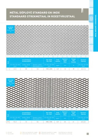 55
• = De stock	 •• = Délai court (quantité min. exigée)	 ••• = Fabrication (quantité min. exigée)	 Autre fabrication sur demande
• = Op voorraad 	 •• = Korte termijn (met min. afname)	 ••• = Fabricatie (met min. afname)	 Andere fabricatie op aanvraag
MÉTALDÉPLOYÉ∞STREKMETAAL
Stock
Caractéristiques
Karakteristieken
Dim. feuille
Afm. blad
Poids
Gewicht
Épaisseur
Totale
Dikte
Passage
Max.
Doorlaat
Ouverture
Opening
LD x CD / LD x KD
(mm)
Lanière / Strook
(mm)
Épaisseur matière /
Materiaaldikte (mm)
LD x CD / LD x KD
(mm)
kg/m² mm %
LD x CD / LD x KD
(mm)
• 6 x 3 0,8 0,6 1000 x 2000 2,21 1,4 49 3,2 x 1,2
6.3.08.06
IN430
Échelle / Schaal
1/1
Stock
Caractéristiques
Karakteristieken
Dim. feuille
Afm. blad
Poids
Gewicht
Épaisseur
Totale
Dikte
Passage
Max.
Doorlaat
Ouverture
Opening
LD x CD / LD x KD
(mm)
Lanière / Strook
(mm)
Épaisseur matière /
Materiaaldikte (mm)
LD x CD / LD x KD
(mm)
kg/m² mm %
LD x CD / LD x KD
(mm)
• • • 10 x 5 1,0 0,6 1000 x 1000 2,21 2,0 61 6,5 x 2,5
10.5.10.06
IN304
Échelle / Schaal
1/1
MÉTAL DÉPLOYÉ STANDARD EN INOX
STANDAARD STREKMETAAL IN ROESTVRIJSTAAL
STANDARD
ENACIER/
STANDAARD
INSTAAL
PLAFOND/
PLAFOND
BÉTON/
BETON
STANDARD
ENINOX/
STANDAARD
INRVS
STANDARD
ENZINC/
STANDAARD
INZINK
ARCHITECTURE/
ARCHITECTUUR
STANDARDEN
ALUMINIUM/
STANDAARDIN
ALUMINIUM
1 5 11 153 97 13 172 6 12 164 108 14
1 5 11 153 97 13 172 6 12 164 108 14
 