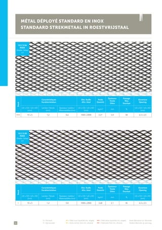 56
• = De stock	 •• = Délai court (quantité min. exigée)	 ••• = Fabrication (quantité min. exigée)	 Autre fabrication sur demande
• = Op voorraad	 •• = Korte termijn (met min. afname)	 ••• = Fabricatie (met min. afname)	 Andere fabricatie op aanvraag
Stock
Caractéristiques
Karakteristieken
Dim. feuille
Afm. blad
Poids
Gewicht
Épaisseur
Totale
Dikte
Passage
Max.
Doorlaat
Ouverture
Opening
LD x CD / LD x KD
(mm)
Lanière / Strook
(mm)
Épaisseur matière /
Materiaaldikte (mm)
LD x CD / LD x KD
(mm)
kg/m² mm %
LD x CD / LD x KD
(mm)
• • • 10 x 5 1,2 0,6 1000 x 2000 2,21 2,0 58 6,5 x 2,5
10.5.12.06
IN304
Échelle / Schaal
1/1
Stock
Caractéristiques
Karakteristieken
Dim. feuille
Afm. blad
Poids
Gewicht
Épaisseur
Totale
Dikte
Passage
Max.
Doorlaat
Ouverture
Opening
LD x CD / LD x KD
(mm)
Lanière / Strook
(mm)
Épaisseur matière /
Materiaaldikte (mm)
LD x CD / LD x KD
(mm)
kg/m² mm %
LD x CD / LD x KD
(mm)
• 10 x 5 1,2 0,8 1000 x 2000 3,68 2,1 45 6,5 x 2,5
10.5.12.08
IN304
Échelle / Schaal
1/1
MÉTAL DÉPLOYÉ STANDARD EN INOX
STANDAARD STREKMETAAL IN ROESTVRIJSTAAL
1 5 11 153 97 13 172 6 12 164 108 14
1 5 11 153 97 13 172 6 12 164 108 14
 