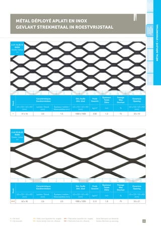 65
• = De stock	 •• = Délai court (quantité min. exigée)	 ••• = Fabrication (quantité min. exigée)	 Autre fabrication sur demande
• = Op voorraad 	 •• = Korte termijn (met min. afname)	 ••• = Fabricatie (met min. afname)	 Andere fabricatie op aanvraag
MÉTALDÉPLOYÉ∞STREKMETAAL
Stock
Caractéristiques
Karakteristieken
Dim. feuille
Afm. blad
Poids
Gewicht
Épaisseur
Totale
Dikte
Passage
Max.
Doorlaat
Ouverture
Opening
LD x CD / LD x KD
(mm)
Lanière / Strook
(mm)
Épaisseur matière /
Materiaaldikte (mm)
LD x CD / LD x KD
(mm)
kg/m² mm %
LD x CD / LD x KD
(mm)
• 31 x 16 2,0 1,5 1000 x 1500 3,50 1,3 72 22 x 10
A 31.16.20.15
IN304
Échelle / Schaal
1/1
Stock
Caractéristiques
Karakteristieken
Dim. feuille
Afm. blad
Poids
Gewicht
Épaisseur
Totale
Dikte
Passage
Max.
Doorlaat
Ouverture
Opening
LD x CD / LD x KD
(mm)
Lanière / Strook
(mm)
Épaisseur matière /
Materiaaldikte (mm)
LD x CD / LD x KD
(mm)
kg/m² mm %
LD x CD / LD x KD
(mm)
• • • 62 x 30 2,6 2,0 1000 x 1200 3,12 1,8 75 53 x 21
A 62.30.26.20
IN304
Échelle / Schaal
1/1
MÉTAL DÉPLOYÉ APLATI EN INOX
GEVLAKT STREKMETAAL IN ROESTVRIJSTAAL
STANDARD
ENACIER/
STANDAARD
INSTAAL
PLAFOND/
PLAFOND
BÉTON/
BETON
STANDARD
ENINOX/
STANDAARD
INRVS
STANDARD
ENZINC/
STANDAARD
INZINK
ARCHITECTURE/
ARCHITECTUUR
STANDARDEN
ALUMINIUM/
STANDAARDIN
ALUMINIUM
1 5 11 153 97 13 172 6 12 164 108 14
1 5 11 153 97 13 172 6 12 164 108 14
 