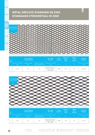 66
• = De stock	 •• = Délai court (quantité min. exigée)	 ••• = Fabrication (quantité min. exigée)	 Autre fabrication sur demande
• = Op voorraad	 •• = Korte termijn (met min. afname)	 ••• = Fabricatie (met min. afname)	 Andere fabricatie op aanvraag
Stock
Caractéristiques
Karakteristieken
Dim. feuille
Afm. blad
Poids
Gewicht
Épaisseur
Totale
Dikte
Passage
Max.
Doorlaat
Ouverture
Opening
LD x CD / LD x KD
(mm)
Lanière / Strook
(mm)
Épaisseur matière /
Materiaaldikte (mm)
LD x CD / LD x KD
(mm)
kg mm %
LD x CD / LD x KD
(mm)
• 10 x 5 1,0 0,7
Carton de 6 roul. /
Karton van 6 rol.
600 x 2000
15,00 2,0 61 6,5 x 2,5
10.5.10.07 ZN
Échelle / Schaal
1/1
Stock
Caractéristiques
Karakteristieken
Dim. feuille
Afm. blad
Poids
Gewicht
Épaisseur
Totale
Dikte
Passage
Max.
Doorlaat
Ouverture
Opening
LD x CD / LD x KD
(mm)
Lanière / Strook
(mm)
Épaisseur matière /
Materiaaldikte (mm)
LD x CD / LD x KD
(mm)
kg mm %
LD x CD / LD x KD
(mm)
• 17 x 7 1,0 0,7
Carton de 12 roul. /
Karton van 12 rol.
600 x 2000
19,80 2,6 67 13 x 5
17.7.10.07 ZN
Échelle / Schaal
1/1
MÉTAL DÉPLOYÉ STANDARD EN ZINC
STANDAARD STREKMETAAL IN ZINK
STANDARD
ENACIER/
STANDAARD
INSTAAL
PLAFOND/
PLAFOND
BÉTON/
BETON
STANDARD
ENINOX/
STANDAARD
INRVS
STANDARD
ENZINC/
STANDAARD
INZINK
ARCHITECTURE/
ARCHITECTUUR
STANDARDEN
ALUMINIUM/
STANDAARDIN
ALUMINIUM
1 5 11 153 97 13 172 6 12 164 108 14
1 5 11 153 97 13 172 6 12 164 108 14
 