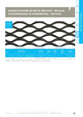 75
• = De stock	 •• = Délai court (quantité min. exigée)	 ••• = Fabrication (quantité min. exigée)	 Autre fabrication sur demande
• = Op voorraad 	 •• = Korte termijn (met min. afname)	 ••• = Fabricatie (met min. afname)	 Andere fabricatie op aanvraag
MÉTALDÉPLOYÉ∞STREKMETAAL
GAMME PLAFOND EN MÉTAL DÉPLOYÉ - GM PLAC
PLAFONDGAMMA IN STREKMETAAL - GM PLAC
Stock
Caractéristiques
Karakteristieken
Dim. feuille
Afm. blad
Poids
Gewicht
Épaisseur
Totale
Dikte
Passage
Max.
Doorlaat
Ouverture
Opening
LD x CD / LD x KD
(mm)
Lanière / Strook
(mm)
Épaisseur matière /
Materiaaldikte (mm)
LD x CD / LD x KD
(mm)
kg/m² mm %
LD x CD / LD x KD
(mm)
• 50 x 24 8,0 0,6 595 x 595 • 595 x 1195 3,35 10,0 65 35 x 13
* Matière : Acier électrozingué (+ poudrage) / Materiaal: Elektrolytisch verzinkt staal (+ poedercoating)
GM 500*
Échelle / Schaal
1/1
STANDARD
ENACIER/
STANDAARD
INSTAAL
PLAFOND/
PLAFOND
BÉTON/
BETON
STANDARD
ENINOX/
STANDAARD
INRVS
STANDARD
ENZINC/
STANDAARD
INZINK
ARCHITECTURE/
ARCHITECTUUR
STANDARDEN
ALUMINIUM/
STANDAARDIN
ALUMINIUM
1 5 11 153 97 13 172 6 12 164 108 14
 