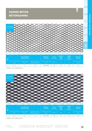 77
• = De stock	 •• = Délai court (quantité min. exigée)	 ••• = Fabrication (quantité min. exigée)	 Autre fabrication sur demande
• = Op voorraad 	 •• = Korte termijn (met min. afname)	 ••• = Fabricatie (met min. afname)	 Andere fabricatie op aanvraag
MÉTALDÉPLOYÉ∞STREKMETAAL
GAMME BÉTON
BETONGAMMA
Stock
Caractéristiques
Karakteristieken
Dimension
Afmeting
Poids
Gewicht
Épaisseur
Totale
Dikte
Passage
Max.
Doorlaat
Ouverture
Opening
LD x CD / LD x KD
(mm)
Lanière / Strook
(mm)
Épaisseur matière /
Materiaaldikte (mm)
LD x CD / LD x KD
(mm)
kg/m² mm %
LD x CD / LD x KD
(mm)
• 10 x 5 1,2 1,0 1000 x 2000 3,70 2,0 48 7 x 3
* Matière : acier /  Materiaal: staal
10.5.12.10*
Échelle / Schaal
1/1
STANDARD
ENACIER/
STANDAARD
INSTAAL
PLAFOND/
PLAFOND
BÉTON/
BETON
STANDARD
ENINOX/
STANDAARD
INRVS
STANDARD
ENZINC/
STANDAARD
INZINK
ARCHITECTURE/
ARCHITECTUUR
STANDARDEN
ALUMINIUM/
STANDAARDIN
ALUMINIUM
Stock
Caractéristiques
Karakteristieken
Dimension
Afmeting
Poids
Gewicht
Épaisseur
Totale
Dikte
Passage
Max.
Doorlaat
Ouverture
Opening
LD x CD / LD x KD
(mm)
Lanière / Strook
(mm)
Épaisseur matière /
Materiaaldikte (mm)
LD x CD / LD x KD
(mm)
kg/m² mm %
LD x CD / LD x KD
(mm)
• 16 x 7 2,0 1,0 1000 x 2000 4,58 3,2 58 10 x 3
* Matière : acier /  Materiaal: staal
16.7.20.10*
Échelle / Schaal
1/1
1 5 11 153 97 13 172 6 12 164 108 14
1 5 11 153 97 13 172 6 12 164 108 14
 