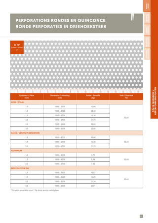 87
TÔLESPERFORÉES∞
GEPERFOREERDEPLATEN
PERFORATIONS RONDES EN QUINCONCE
RONDE PERFORATIES IN DRIEHOEKSTEEK
RONDES/
RONDE
SÉCURITÉ/
VEILIGHEID
CARRÉES/
VIERKANTE
DÉCORATIVES/
DECORATIEVE
ALÉATOIRES/
WILLEKEURIGE
R3 T5*
Échelle / Schaal
1/1
Épaisseur / Dikte
(mm)
Dimension / Afmeting
(mm)
Poids / Gewicht
(kg)
Vide / Doorlaat
(%)
ACIER / STAAL
1,0 1000 x 2000 10,80
32,65
1,0 1500 x 3000 24,40
1,5 1000 x 2000 16,30
2,0 1000 x 2000 21,70
2,0 1250 x 2500 33,80
3,0 1000 x 2000 32,00
GALVA / VERZINKT (SENDZIMIR)
1,0 1000 x 2000 10,80
32,651,5 1000 x 2000 16,30
2,0 1000 x 2000 21,70
ALUMINIUM
1,0 1000 x 2000 3,71
32,651,5 1000 x 2000 5,56
2,0 1000 x 2000 7,42
INOX 304 / RVS 304
1,0 1000 x 2000 10,67
32,65
1,5 1000 x 2000 16,20
2,0 1000 x 2000 21,34
3,0 1000 x 2000 32,01
* De stock sous délai court / Op korte termijn verkrijgbaar
1 5 11 153 97 13 172 6 12 164 108 14
 