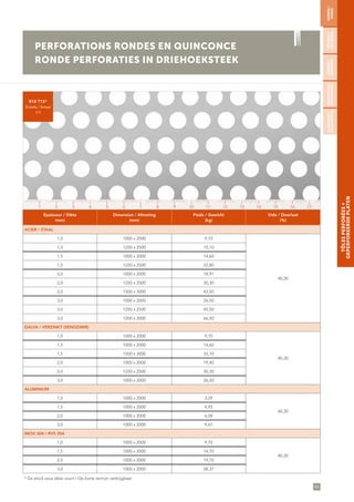 93
TÔLESPERFORÉES∞
GEPERFOREERDEPLATEN
PERFORATIONS RONDES EN QUINCONCE
RONDE PERFORATIES IN DRIEHOEKSTEEK
RONDES/
RONDE
SÉCURITÉ/
VEILIGHEID
CARRÉES/
VIERKANTE
DÉCORATIVES/
DECORATIEVE
ALÉATOIRES/
WILLEKEURIGE
R10 T15*
Échelle / Schaal
1/1
Épaisseur / Dikte
(mm)
Dimension / Afmeting
(mm)
Poids / Gewicht
(kg)
Vide / Doorlaat
(%)
ACIER / STAAL
1,0 1000 x 2000 9,70
40,30
1,0 1250 x 2500 15,10
1,5 1000 x 2000 14,60
1,5 1250 x 2500 22,80
2,0 1000 x 2000 18,91
2,0 1250 x 2500 30,30
2,0 1500 x 3000 43,50
3,0 1000 x 2000 26,50
3,0 1250 x 2500 45,50
3,0 1500 x 3000 66,50
GALVA / VERZINKT (SENDZIMIR)
1,0 1000 x 2000 9,70
40,30
1,5 1000 x 2000 14,60
1,5 1500 x 3000 33,10
2,0 1000 x 2000 19,40
2,0 1250 x 2500 30,30
3,0 1000 x 2000 26,50
ALUMINIUM
1,0 1000 x 2000 3,29
40,30
1,5 1000 x 2000 4,93
2,0 1000 x 2000 6,58
3,0 1000 x 2000 9,67
INOX 304 / RVS 304
1,0 1000 x 2000 9,70
40,30
1,5 1000 x 2000 14,70
2,0 1000 x 2000 19,70
3,0 1000 x 2000 28,37
* De stock sous délai court / Op korte termijn verkrijgbaar
1 5 11 153 97 13 172 6 12 164 108 14
 