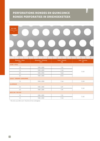 94
PERFORATIONS RONDES EN QUINCONCE
RONDE PERFORATIES IN DRIEHOEKSTEEK
R15 T20*
Échelle / Schaal
1/1
Épaisseur / Dikte
(mm)
Dimension / Afmeting
(mm)
Poids / Gewicht
(kg)
Vide / Doorlaat
(%)
ACIER / STAAL
1,0 1000 x 2000 7,76
51,00
1,5 1000 x 2000 11,64
2,0 1000 x 2000 15,68
3,0 1000 x 2000 23,52
GALVA / VERZINKT (SENDZIMIR)
1,5 1000 X 2000 11,64 51,00
ALUMINIUM
2,0 1000 x 2000 5,29
51,00
3,0 1000 x 2000 7,94
INOX 304 / RVS 304
1,0 1000 x 2000 7,76
51,00
1,5 1000 x 2000 11,64
* De stock sous délai court / Op korte termijn verkrijgbaar
1 5 11 153 97 13 172 6 12 164 108 14
 