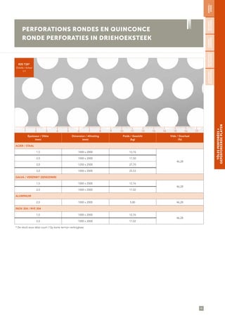 95
TÔLESPERFORÉES∞
GEPERFOREERDEPLATEN
PERFORATIONS RONDES EN QUINCONCE
RONDE PERFORATIES IN DRIEHOEKSTEEK
RONDES/
RONDE
SÉCURITÉ/
VEILIGHEID
CARRÉES/
VIERKANTE
DÉCORATIVES/
DECORATIEVE
ALÉATOIRES/
WILLEKEURIGE
R20 T28*
Échelle / Schaal
1/1
Épaisseur / Dikte
(mm)
Dimension / Afmeting
(mm)
Poids / Gewicht
(kg)
Vide / Doorlaat
(%)
ACIER / STAAL
1,5 1000 x 2000 12,76
46,28
2,0 1000 x 2000 17,50
2,0 1250 x 2500 27,70
3,0 1000 x 2000 25,53
GALVA / VERZINKT (SENDZIMIR)
1,5 1000 x 2000 12,76
46,28
2,0 1000 x 2000 17,02
ALUMINIUM
2,0 1000 x 2000 5,80 46,28
INOX 304 / RVS 304
1,5 1000 x 2000 12,76
46,28
2,0 1000 x 2000 17,02
* De stock sous délai court / Op korte termijn verkrijgbaar
1 5 11 153 97 13 172 6 12 164 108 14
 