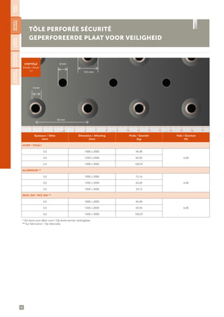 96
TÔLE PERFORÉE SÉCURITÉ
GEPERFOREERDE PLAAT VOOR VEILIGHEID
Épaisseur / Dikte
(mm)
Dimension / Afmeting
(mm)
Poids / Gewicht
(kg)
Vide / Doorlaat
(%)
ACIER / STAAL*
3,0 1000 x 2000 44,48
6,403,0 1250 x 2500 69,50
3,0 1500 x 3000 100,07
ALUMINIUM **	
3,0 1000 x 2000 15,16
6,403,0 1250 x 2500 23,69
3,0 1500 x 3000 34,12
INOX 304 / RVS 304 **
3,0 1000 x 2000 44,48
6,403,0 1250 x 2500 69,50
3,0 1500 x 3000 100,07
* De stock sous délai court / Op korte termijn verkrijgbaar
** Sur fabrication / Op fabricatie
8 mm
9 mm
50 mm
19.5 mm
STEPTÔLE
Échelle / Schaal
1/1
RONDES/
RONDE
SÉCURITÉ/
VEILIGHEID
CARRÉES/
VIERKANTE
DÉCORATIVES/
DECORATIEVE
ALÉATOIRES/
WILLEKEURIGE
1 5 11 153 97 13 172 6 12 164 108 14
 