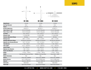 U.S. Optics Inc. // www.usoptics.com // 714.582.1956 13
Scopes
MR-10mil mr-10moa mr-10h425
Magnification 1.8-10X
Exit Pupil Diameter 2mm
Diopter +2 to -3
Parallax Adjustment 30 yds to ∞
Field of View @ 1.8X 41.6’ @ 100 yards
Field of View @ 10X 12.8’ @ 100 yards
Eye Relief 3.5” / 8.9 cm
Elevation Knob 1/10 MIL EREK
Elevation Adjustment Range 90 Clicks
Windage Knob US#1, 1/10 MIL
Windage Adjustment Range 48 Clicks per Revolution
Objective Lens Housing Diameter 1.87” / 47.4mm
Tube Diameter 1.18” / 30mm
Tube Length 6.12” / 155.5mm
Overall Length 12” / 30.5 cm
Objective Lens Diameter 1.46” / 37mm
Ocular Lens Diameter 1.26” / 32mm
Weight 1.75 lbs / .794 kg
Reticle MIL Scale GAP, First Focal Plane
Reticle Illumination Red
Battery Lithium Coin, CR2032
Battery Runtime Up To 10,000 Hours
Material Aluminum, 6061-T6
Finish Color Matte Black
Finish Type Type III Hard Anodized
1.8-10X
2mm
+2 to -3
30 yds to ∞
41.6’ @ 100 yards
12.8’ @ 100 yards
3.5” / 8.9 cm
1/4 IPHY EREK
90 Clicks
US#1, 1/4 IPHY
48 Clicks per Revolution
1.87” / 47.4mm
1.18” / 30mm
6.12” / 155.5mm
12” / 30.5 cm
1.46” / 37mm
1.26” / 32mm
1.75 lbs / .794 kg
MDMOA, First Focal Plane
Red
Lithium Coin, CR2032
Up To 10,000 Hours
Aluminum, 6061-T6
Matte Black
Type III Hard Anodized
1.8-10X
2mm
+2 to -3
30 yds to ∞
41.6’ @ 100 yards
12.8’ @ 100 yards
3.5” / 8.9 cm
1/10 MIL EREK
90 Clicks
US#1, 1/10 MIL
48 Clicks per Revolution
1.87” / 47.4mm
1.18” / 30mm
6.12” / 155.5mm
12” / 30.5 cm
1.46” / 37mm
1.26” / 32mm
1.75 lbs / .794 kg
Horus Vision - H425
Red
Lithium Coin, CR2032
Up To 10,000 Hours
Aluminum, 6061-T6
Matte Black
Type III Hard Anodized
 