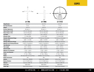 U.S. Optics Inc. // www.usoptics.com // 714.582.1956 17
Scopes
3.2-17X
3 mm
+2 to -3
50 yds to ∞
25.3' @ 100 yards
8.3' @ 100 yards
3.5" / 8.9 cm
1/4 IPHY EREK
110 Clicks per Revolution
US#1, 1/4 IPHY
48 Clicks per Revolution
2.230” or 56.642mm
1.18" / 30mm
6.2" / 157mm
16.5" / 41.9 cm
1.763" / 44mm
1.26" / 32mm
2.1 lbs / .95 kg
MDMOA, First Focal Plane
Red
Lithium Coin, CR2032
Up To 10,000 Hours
Aluminum, 6061-T6
Matte Black
Type III Hard Anodized
3.2-17X
3 mm
+2 to -3
50 yds to ∞
25.3' @ 100 yards
8.3' @ 100 yards
3.5" / 8.9 cm
1/10 MIL EREK
110 Clicks per Revolution
US#1, 1/10 MIL
48 Clicks per Revolution
2.230” or 56.642mm
1.18" / 30mm
6.2" / 157mm
16.5" / 41.9 cm
1.763" / 44mm
1.26" / 32mm
2.1 lbs / .95 kg
Horus Vision - H102
Red
Lithium Coin, CR2032
Up To 10,000 Hours
Aluminum, 6061-T6
Matte Black
Type III Hard Anodized
Magnification 3.2-17X
Exit Pupil Diameter 3 mm
Diopter +2 to -3
Parallax Adjustment 50 yds to ∞
Field of View @ 3.2X 25.3' @ 100 yards
Field of View @ 17X 8.3' @ 100 yards
Eye Relief 3.5" / 8.9 cm
Elevation Knob 1/10 MIL EREK
Elevation Adjustment Range 110 Clicks per Revolution
Windage Knob US#1, 1/10 MIL
Windage Adjustment Range 48 Clicks per Revolution
Objective Lens Housing Diameter 2.230” or 56.642mm
Tube Diameter 1.18" / 30mm
Tube Length 6.2" / 157mm
Overall Length 16.5" / 41.9 cm
Objective Lens Diameter 1.763" / 44mm
Ocular Lens Diameter 1.26" / 32mm
Weight 2.1 lbs / .95 kg
Reticle MIL Scale GAP, First Focal Plane
Reticle Illumination Red
Battery Lithium Coin, CR2032
Battery Runtime Up To 10,000 Hours
Material Aluminum, 6061-T6
Finish Color Matte Black
Finish Type Type III Hard Anodized
lr-17mil lr-17moa lr-17h102
 